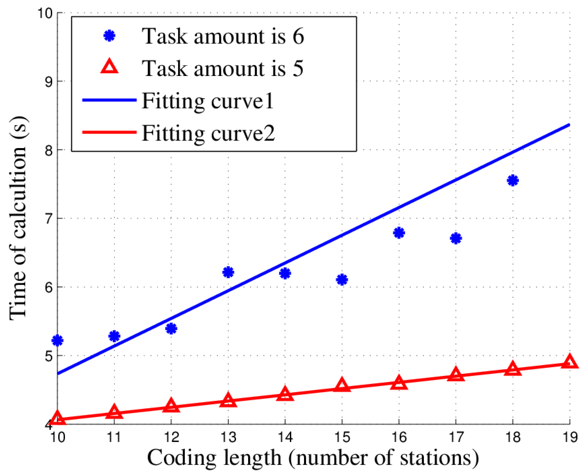 Sensors 18 02093 g013 550