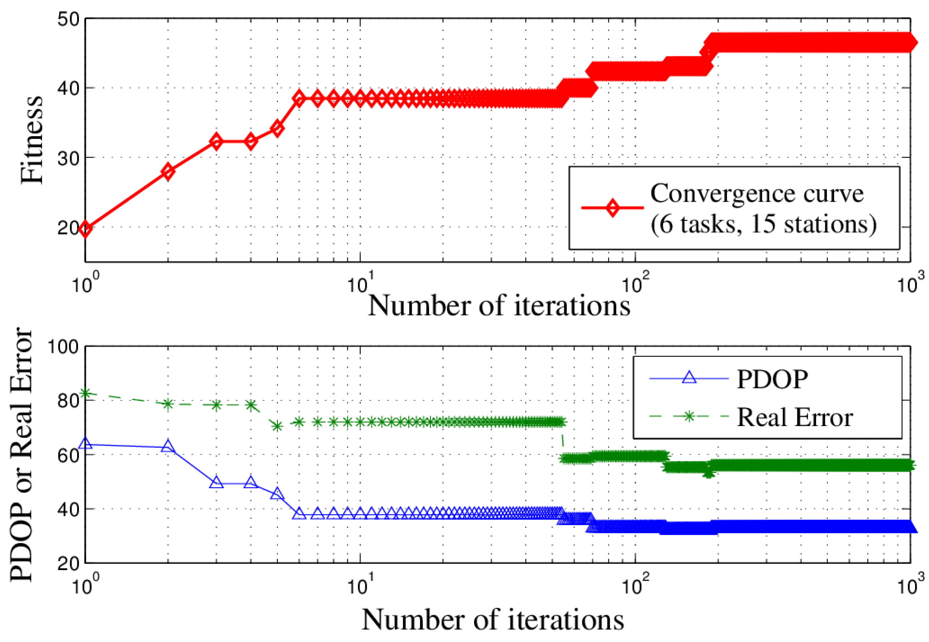 Sensors 18 02093 g014 550