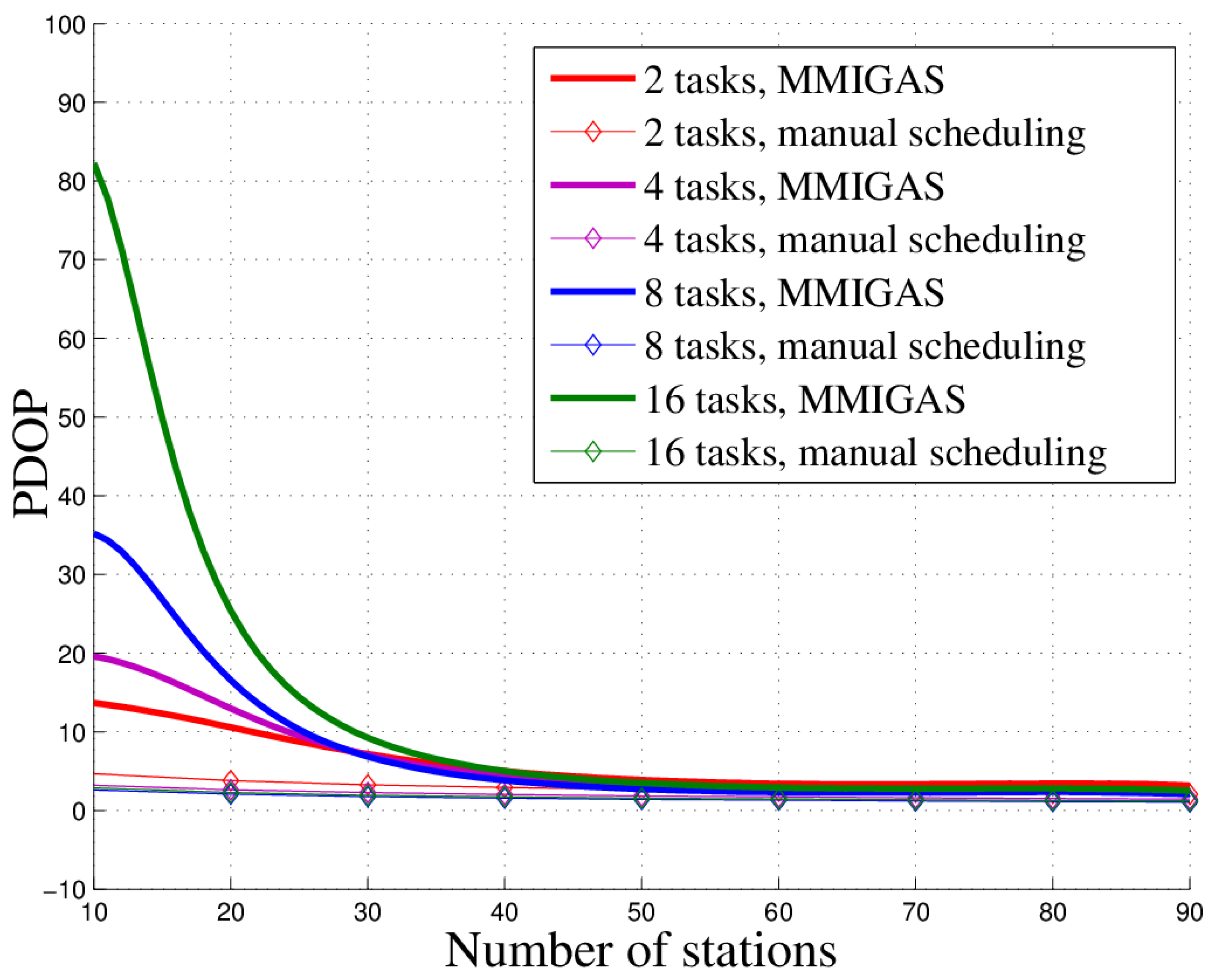 Sensors 18 02093 g016 550