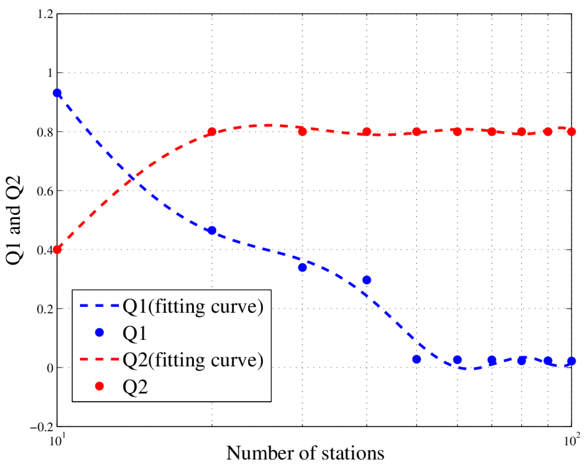Sensors 18 02093 g017 550