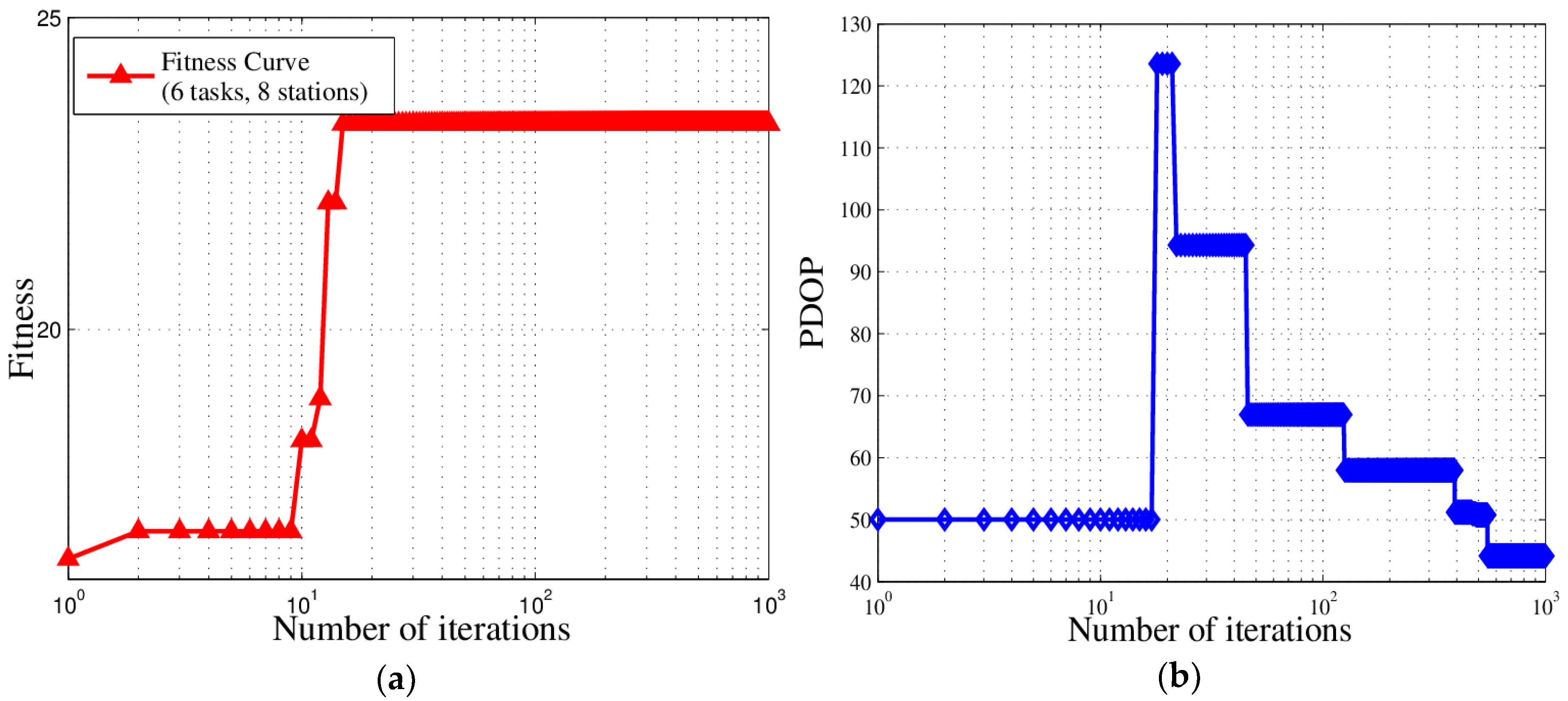 Sensors 18 02093 g019a 550
