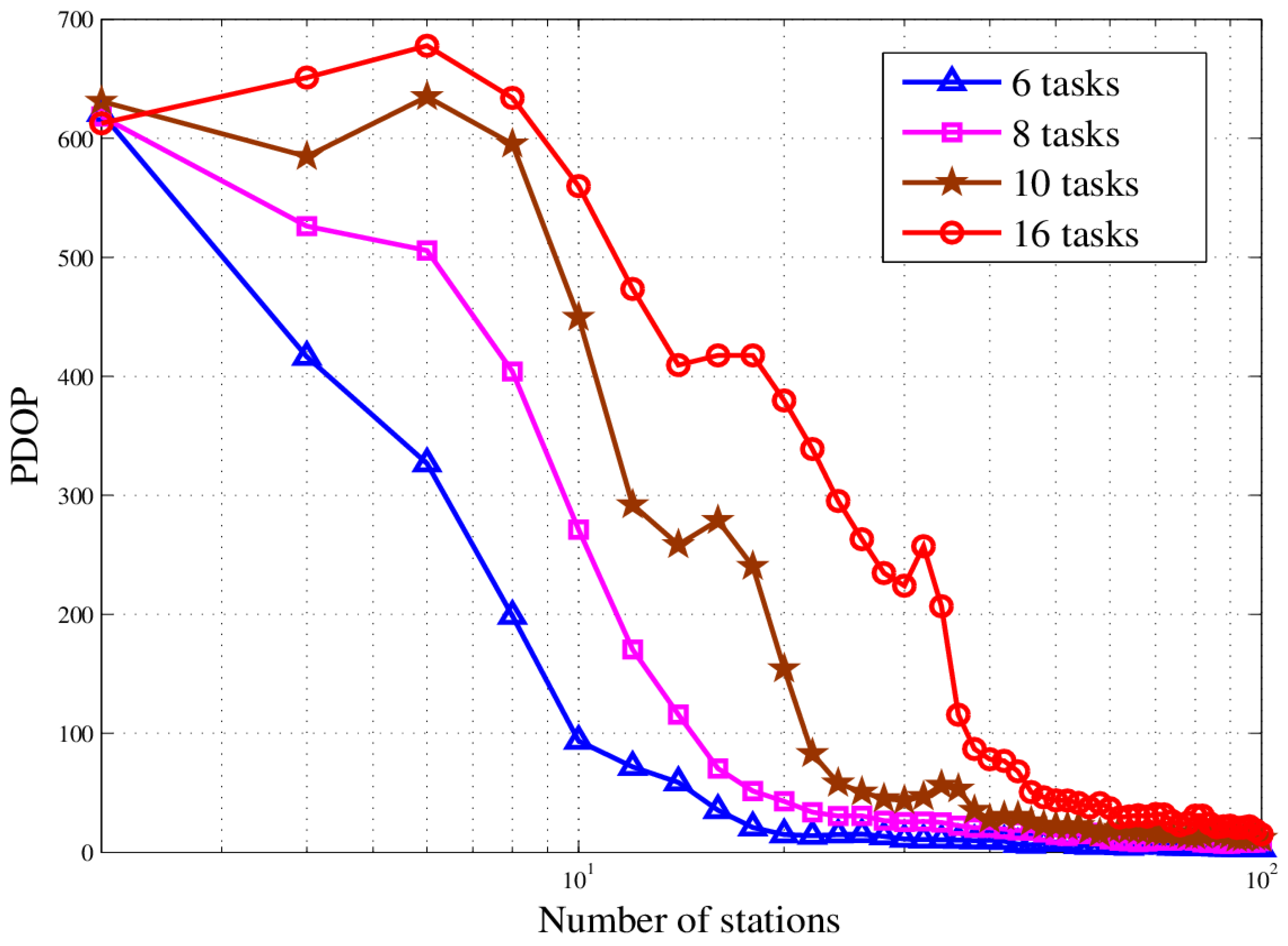Sensors 18 02093 g020 550
