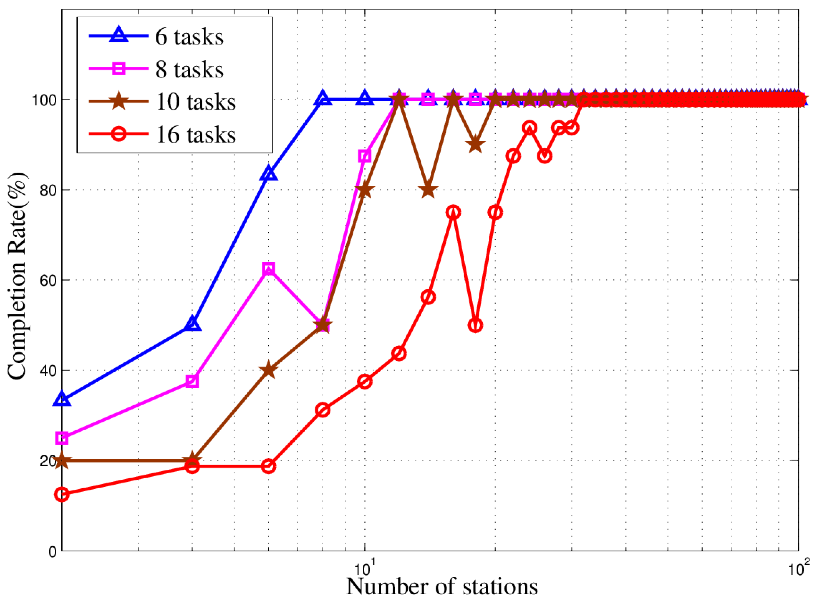 Sensors 18 02093 g021 550