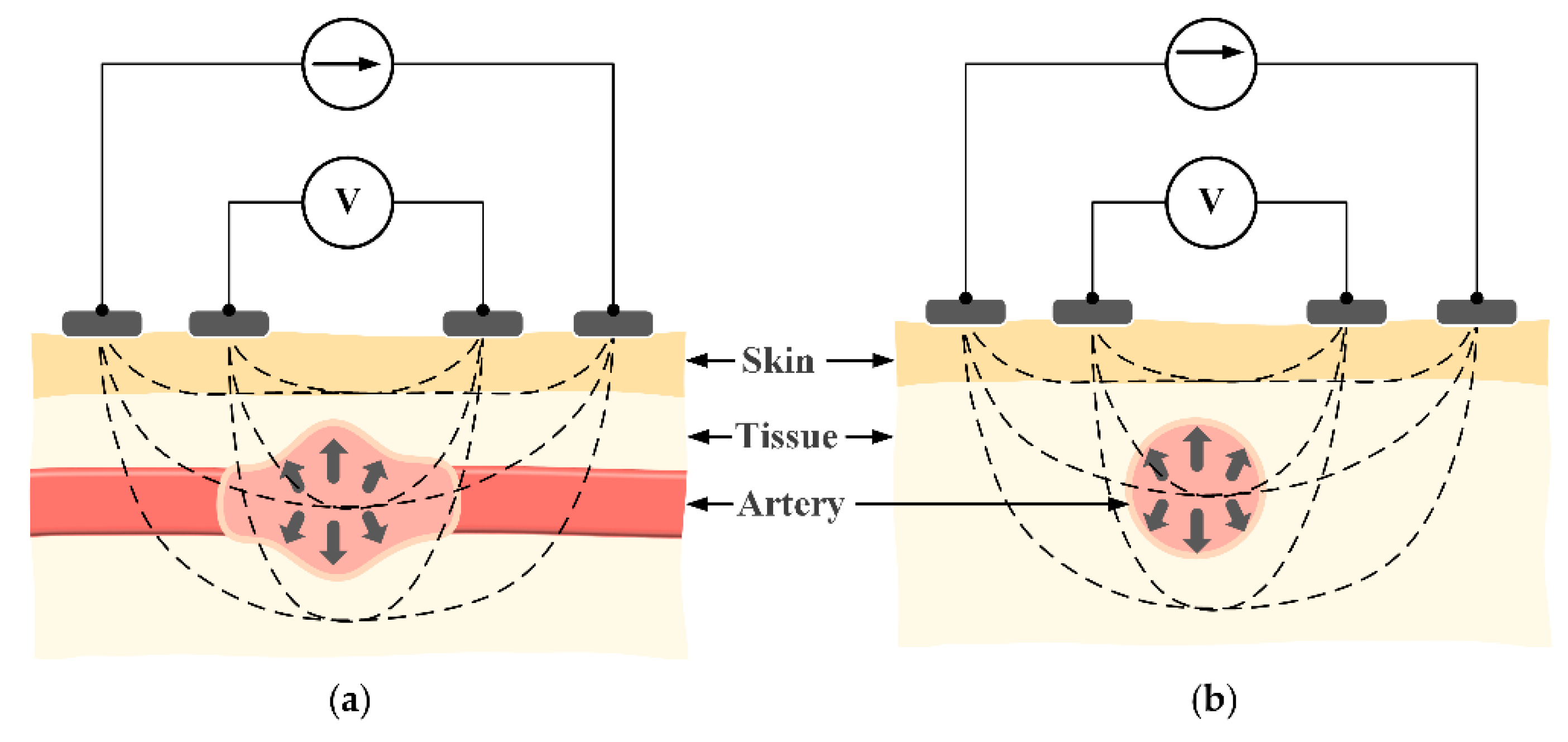 Sensors 18 02095 g002