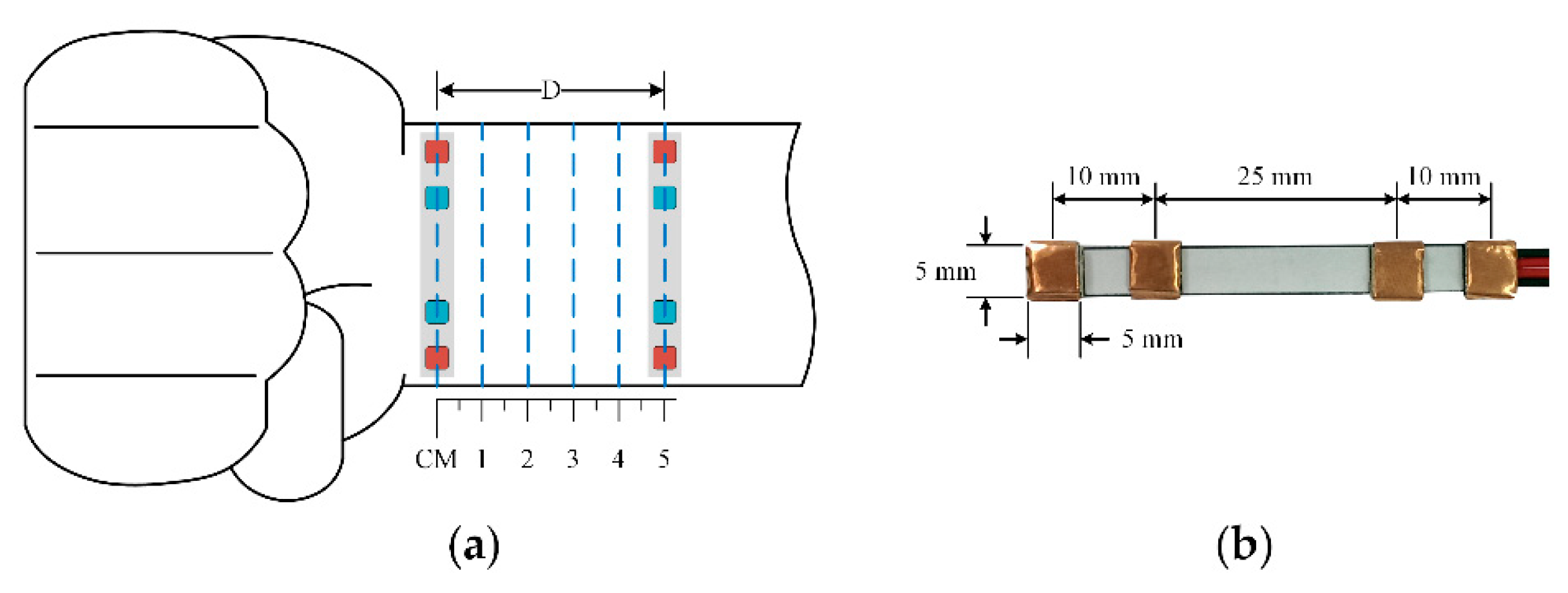 Sensors 18 02095 g005