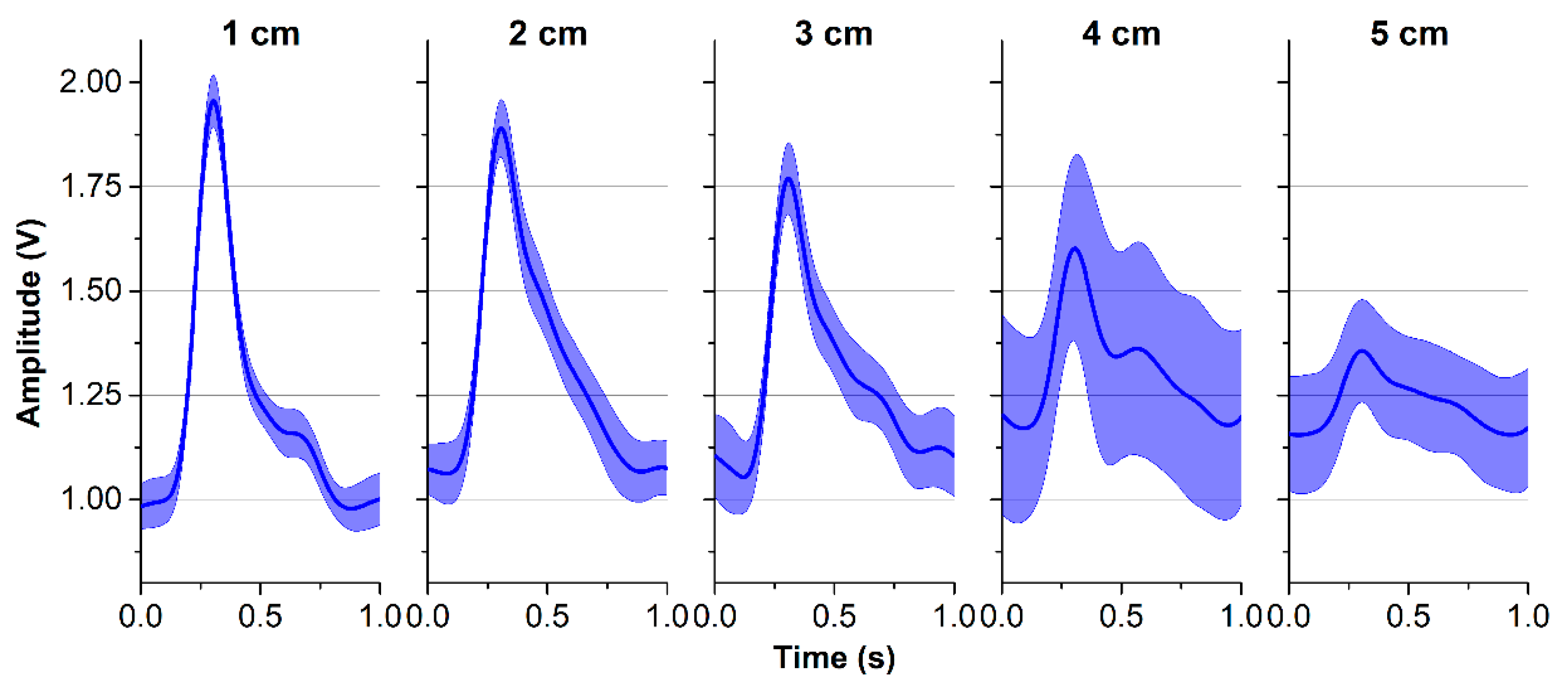 Sensors 18 02095 g007