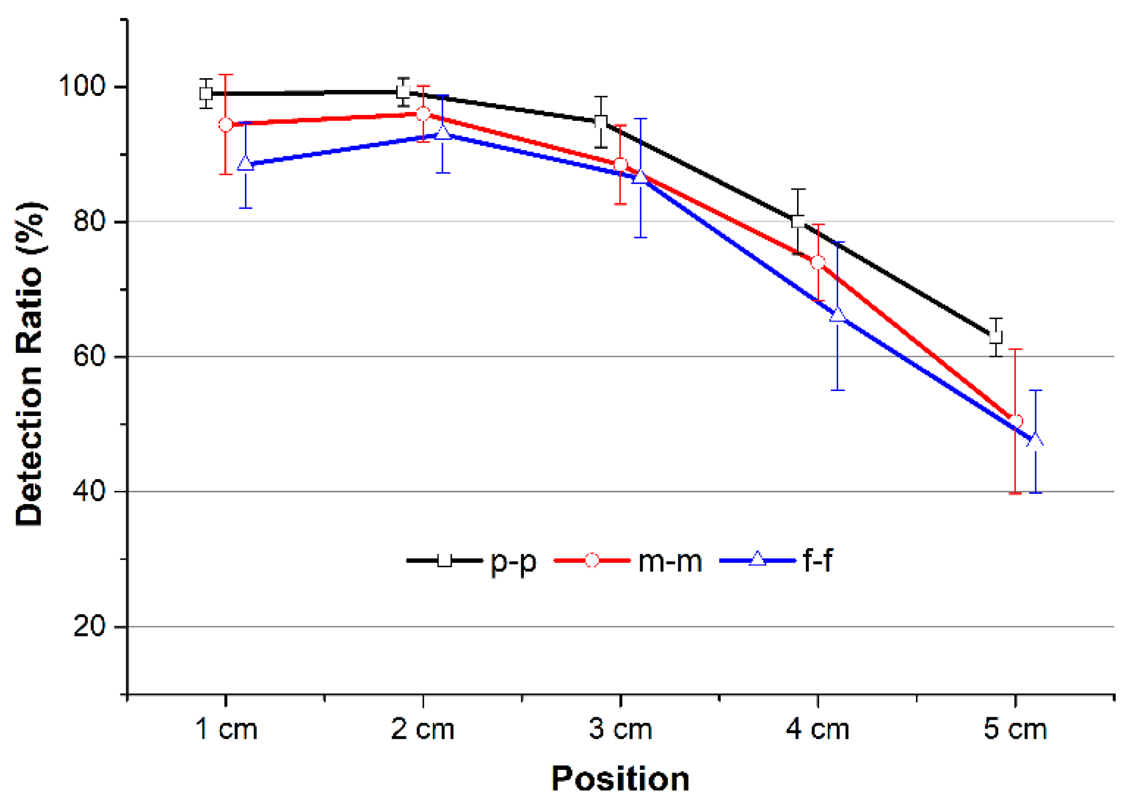 Sensors 18 02095 g010