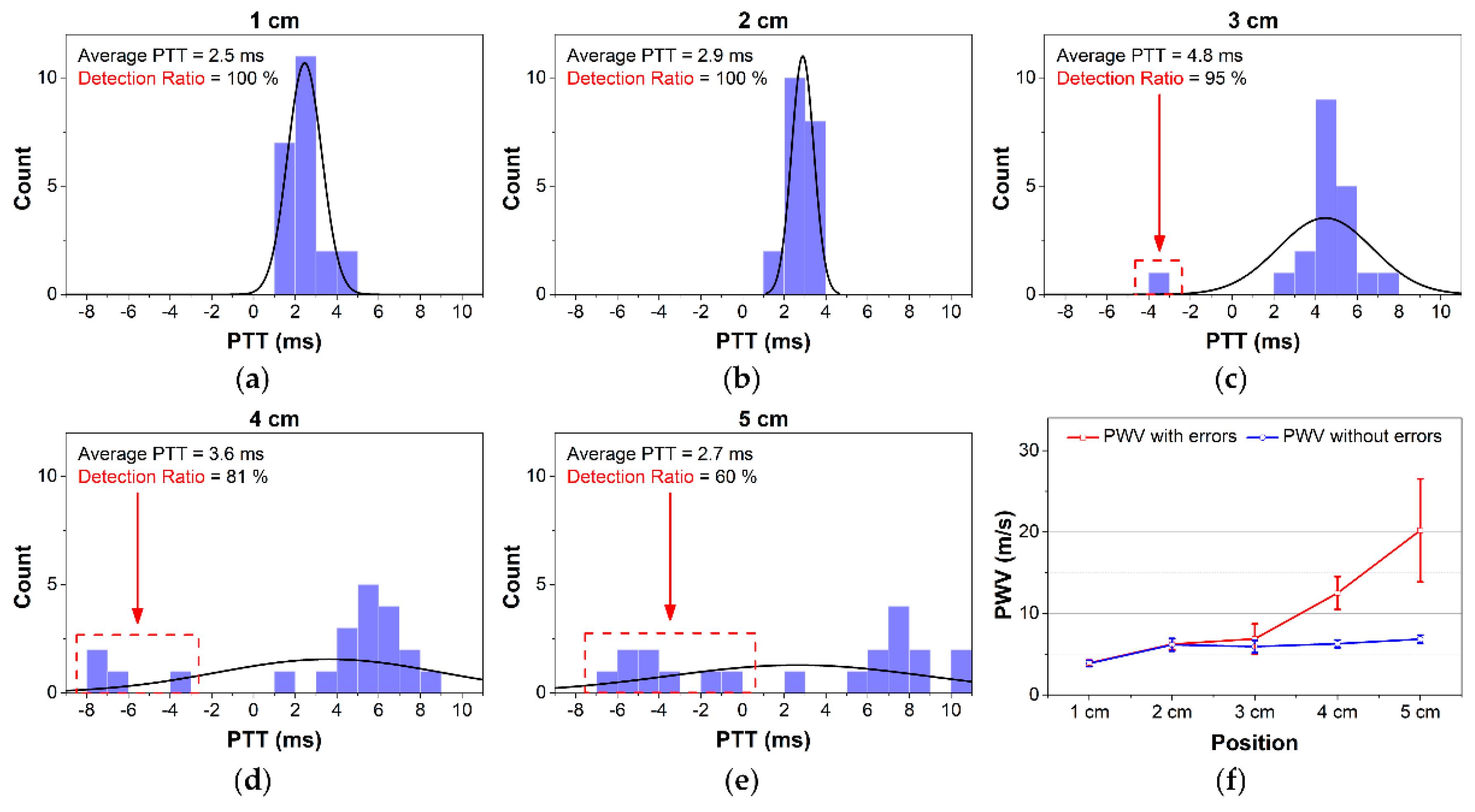 Sensors 18 02095 g011