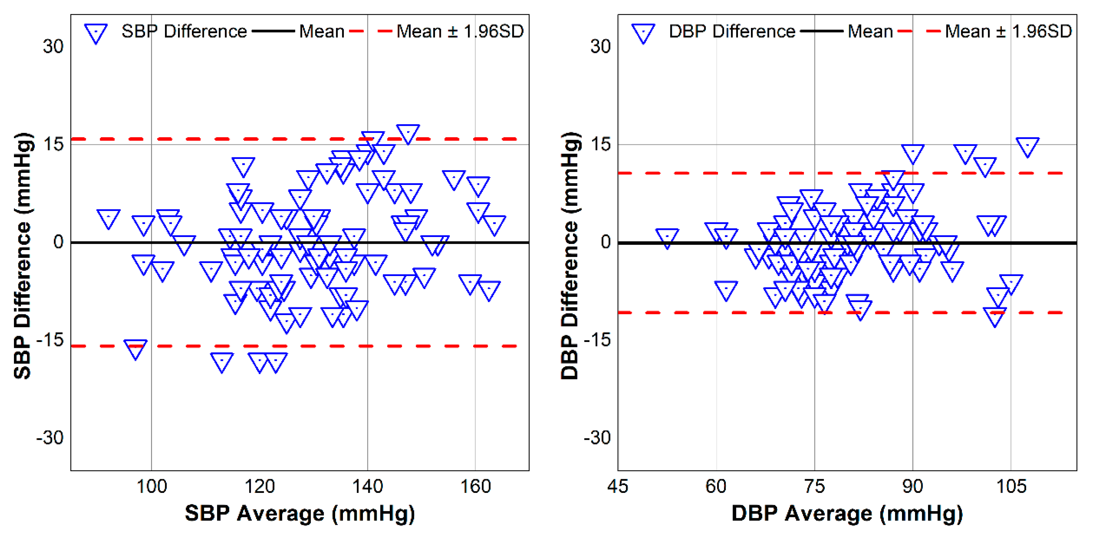 Sensors 18 02095 g014