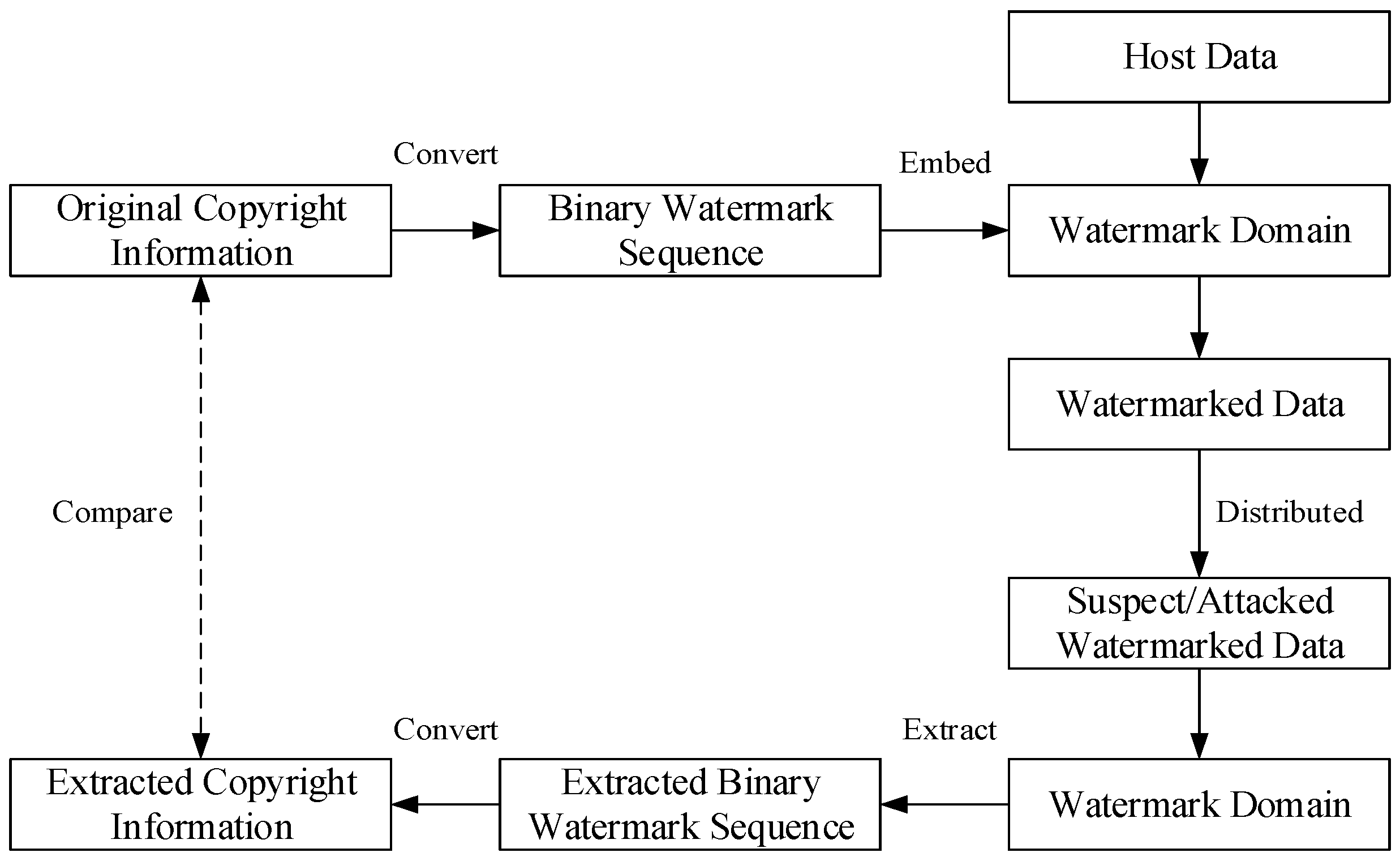 Sensors 18 02096 g002 Sensors 18 02096 g002