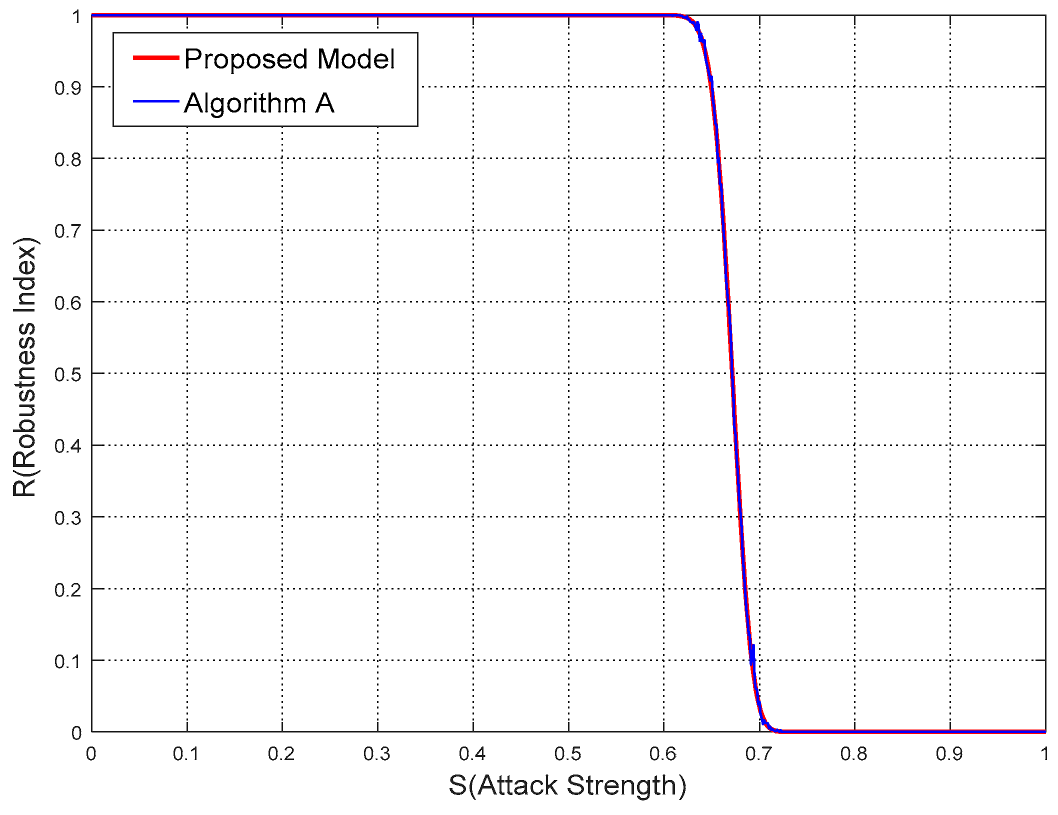 Sensors 18 02096 g011 Sensors 18 02096 g011