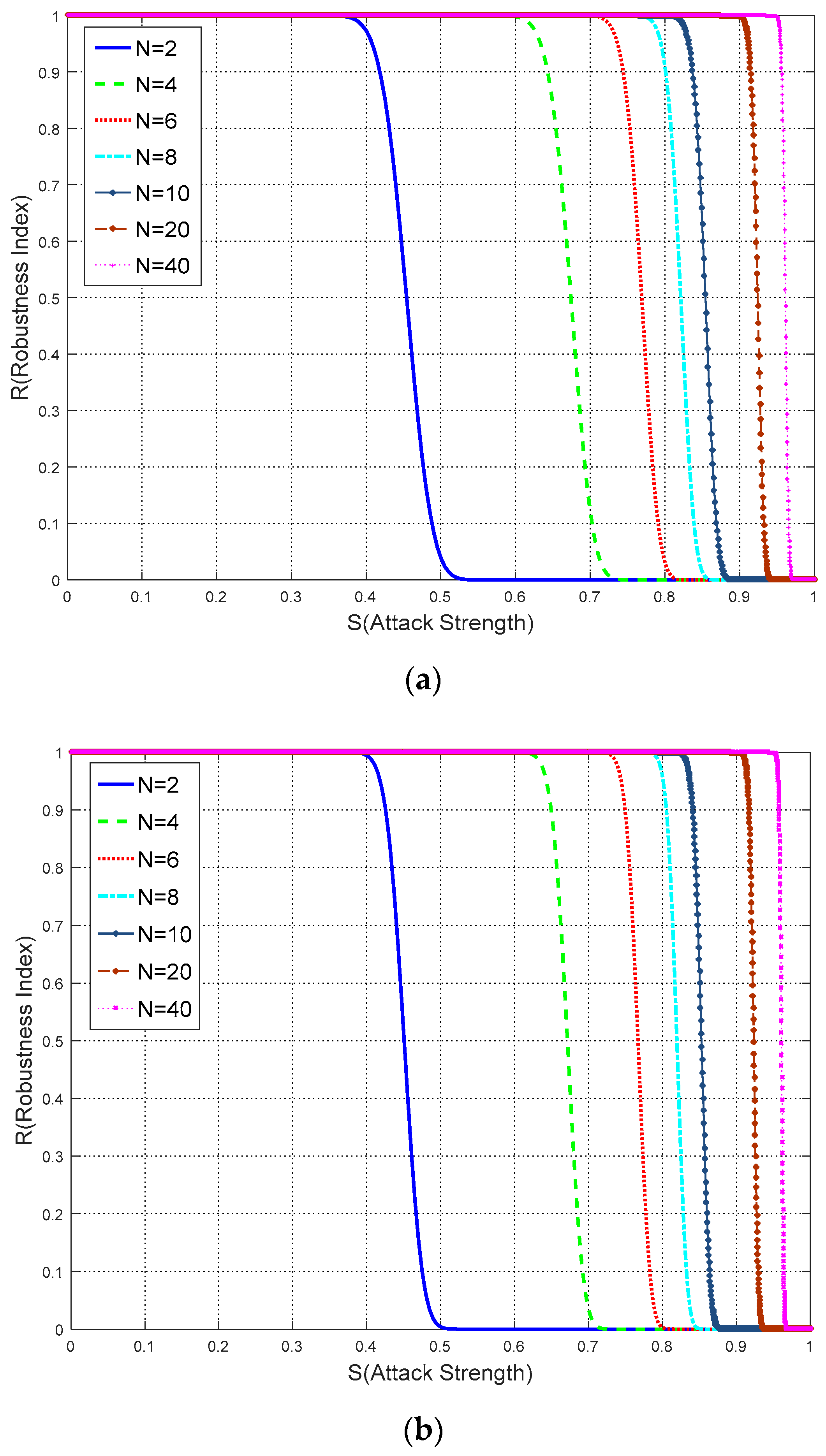 Sensors 18 02096 g017a Sensors 18 02096 g017a