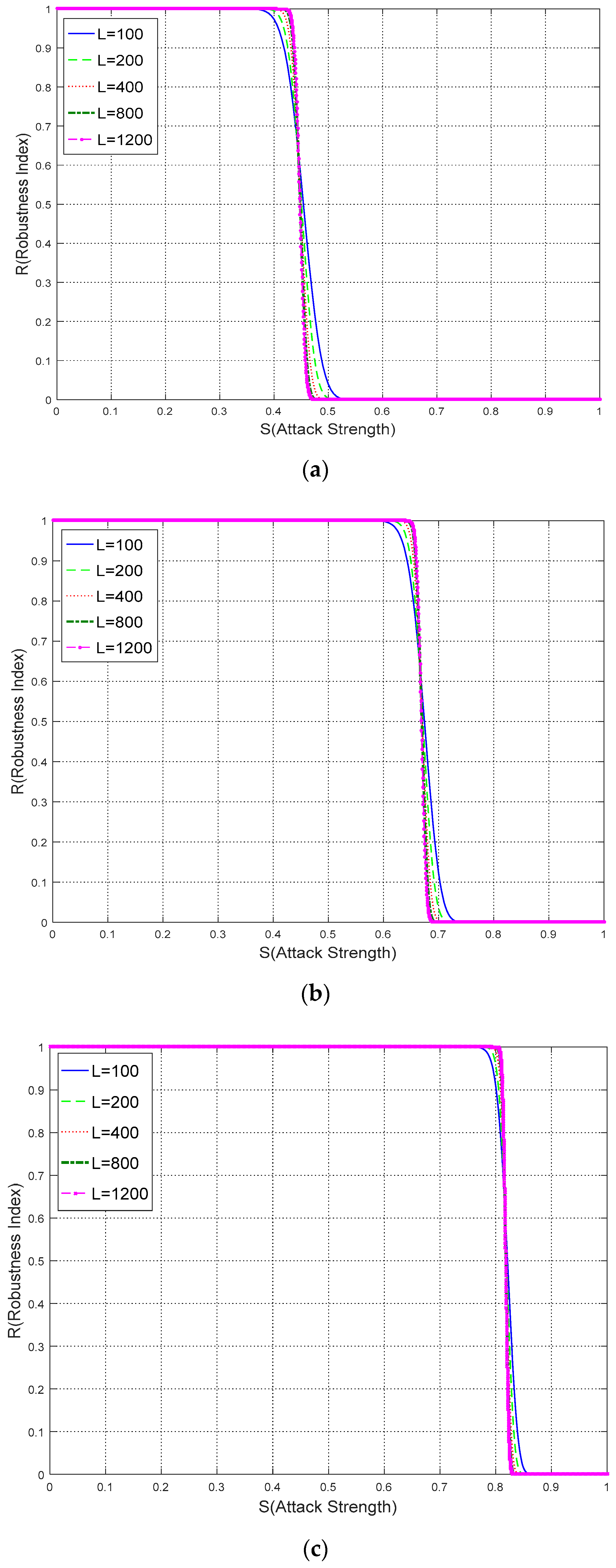 Sensors 18 02096 g018 Sensors 18 02096 g018