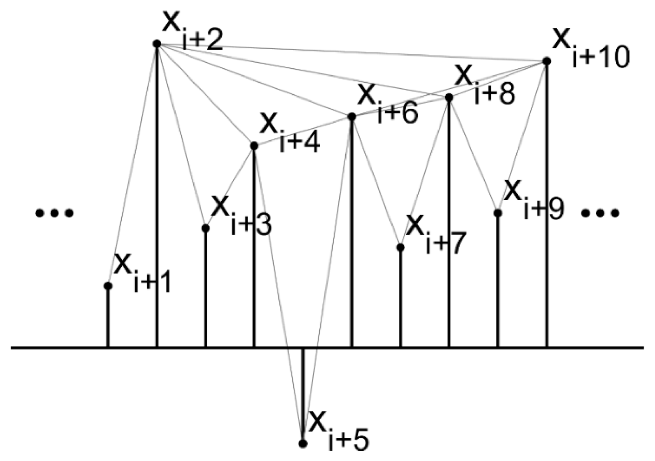 Sensors 18 02097 g002