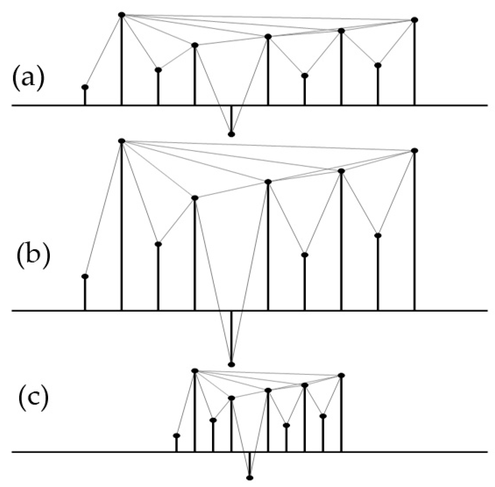 Sensors 18 02097 g003