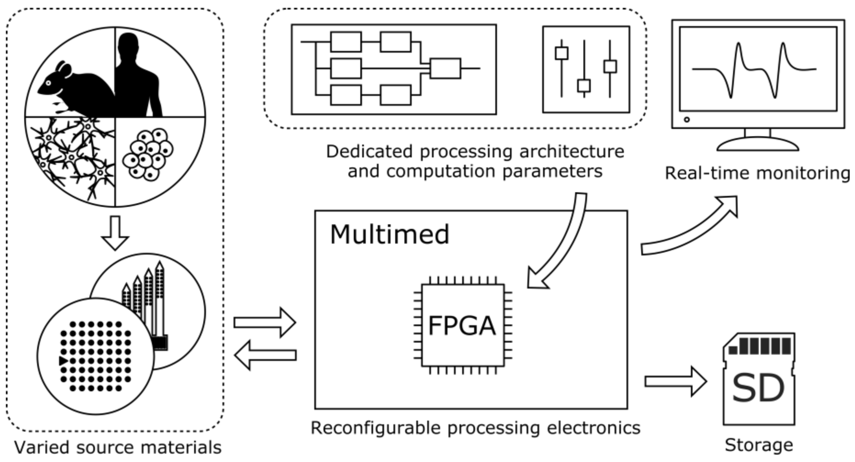 Sensors 18 02099 g001