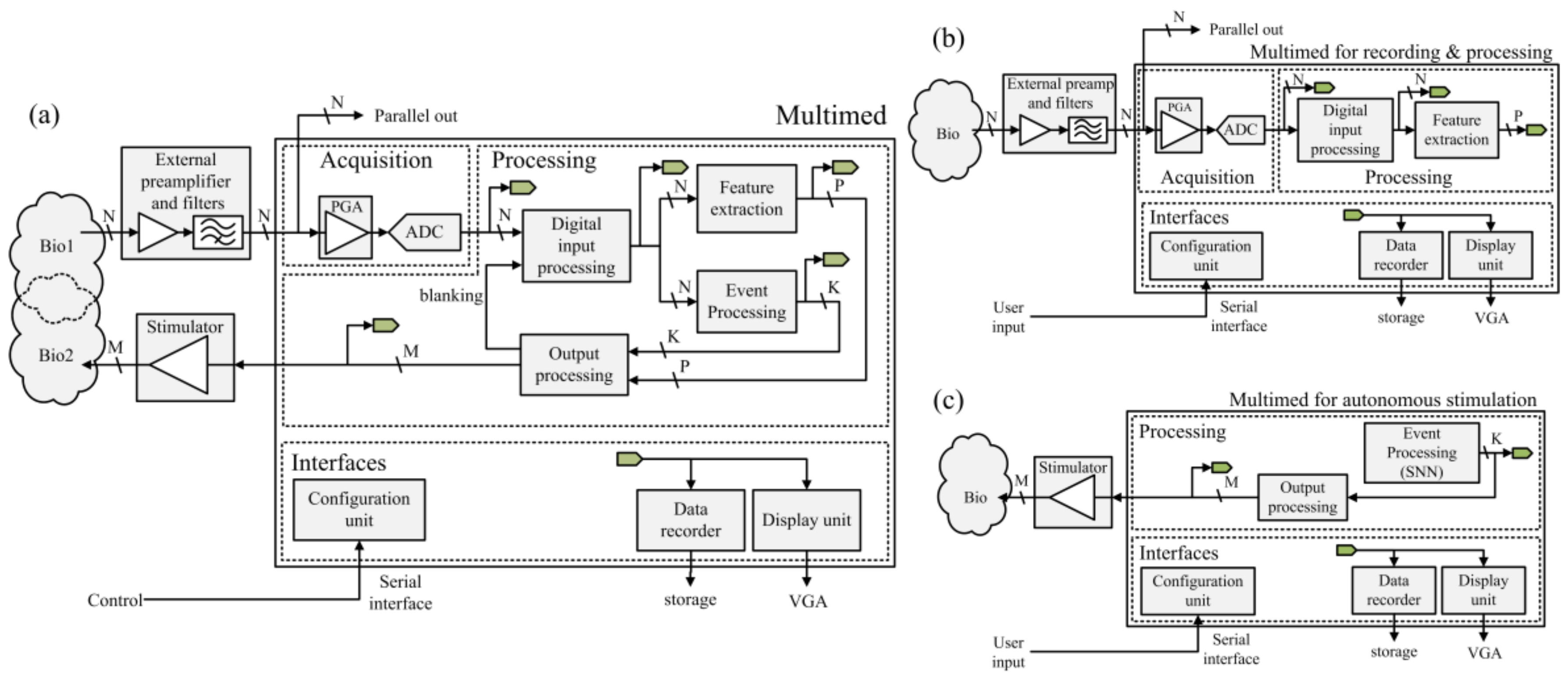 Sensors 18 02099 g003