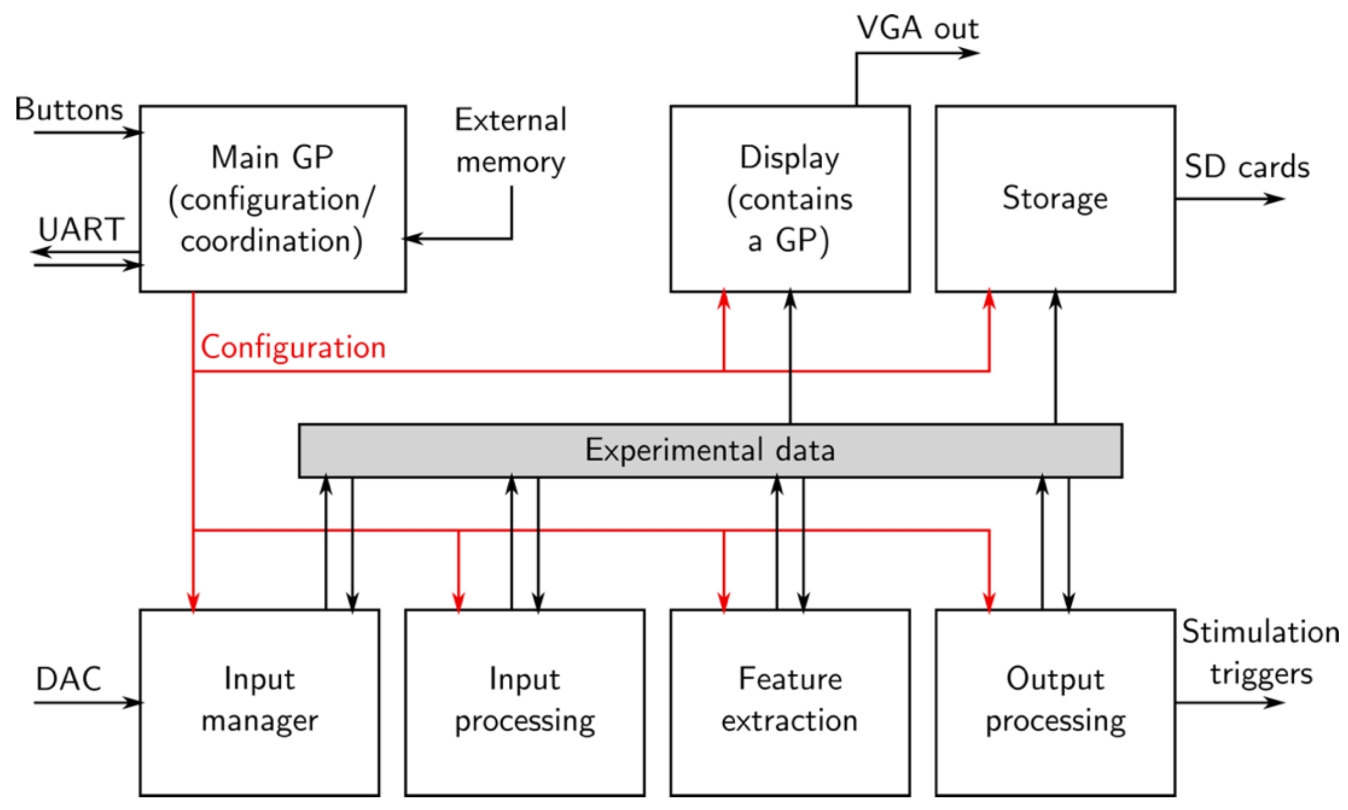 Sensors 18 02099 g004