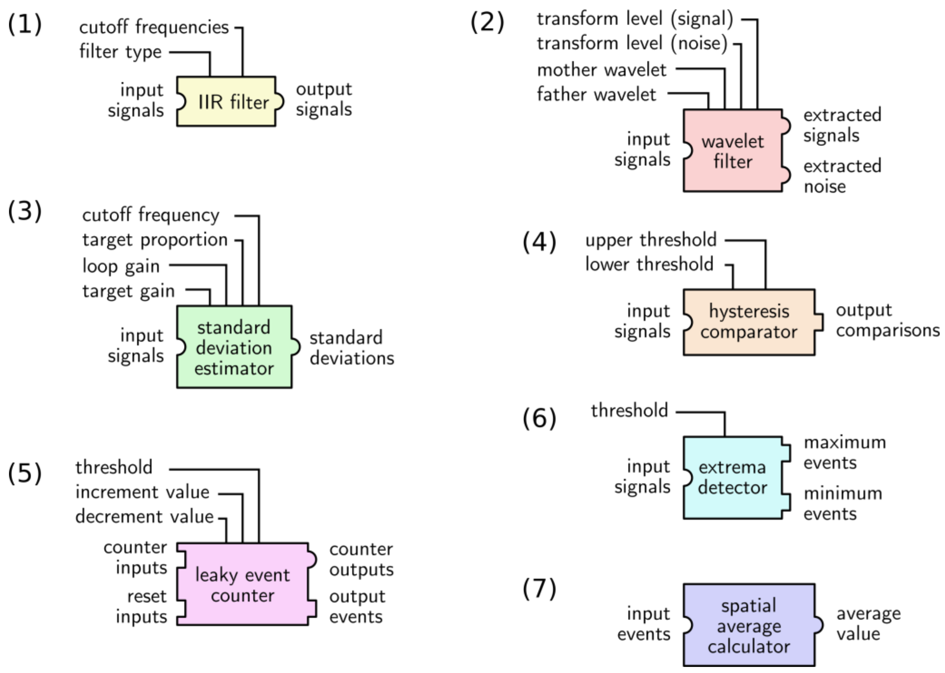 Sensors 18 02099 g005