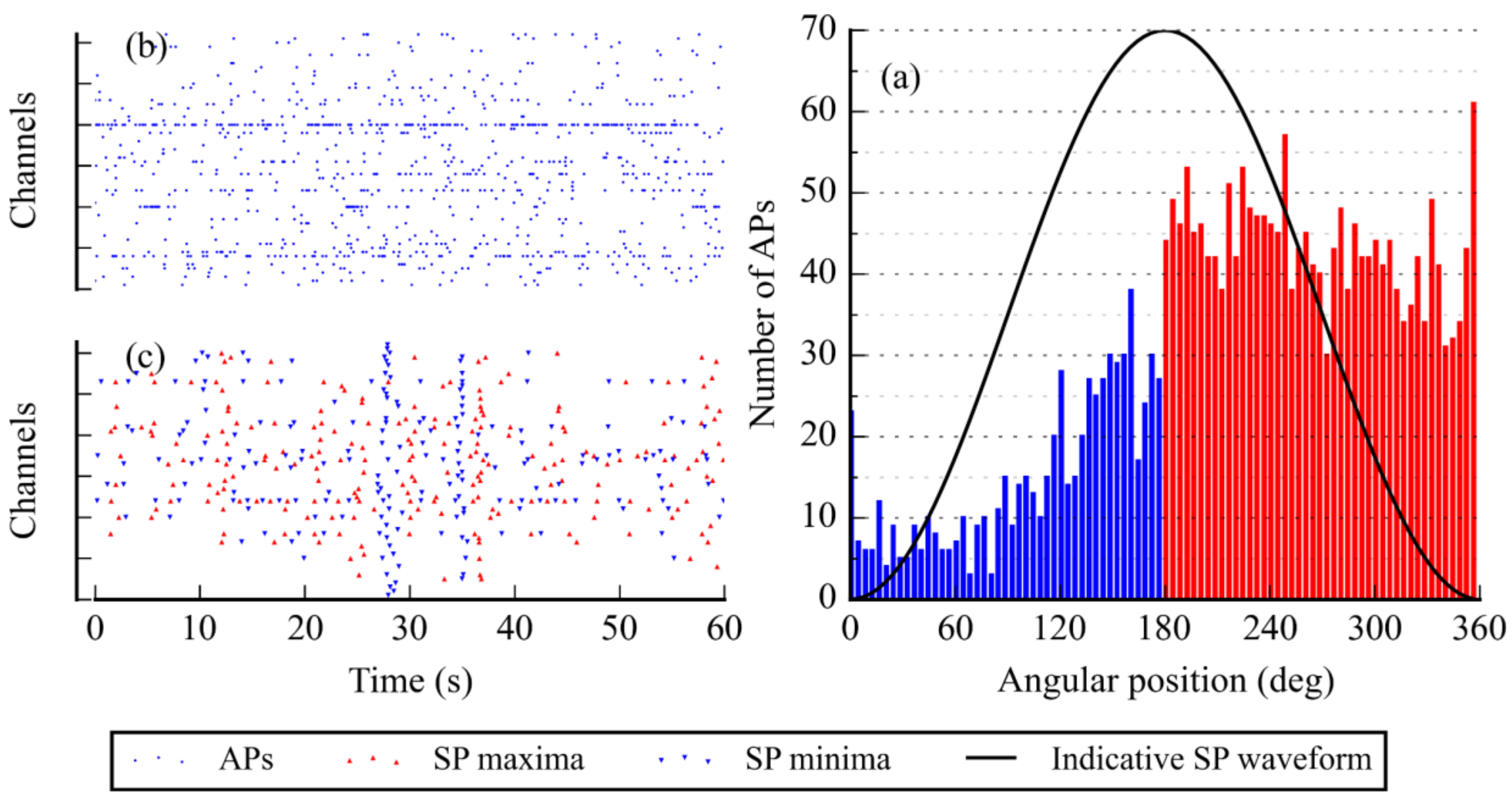 Sensors 18 02099 g013