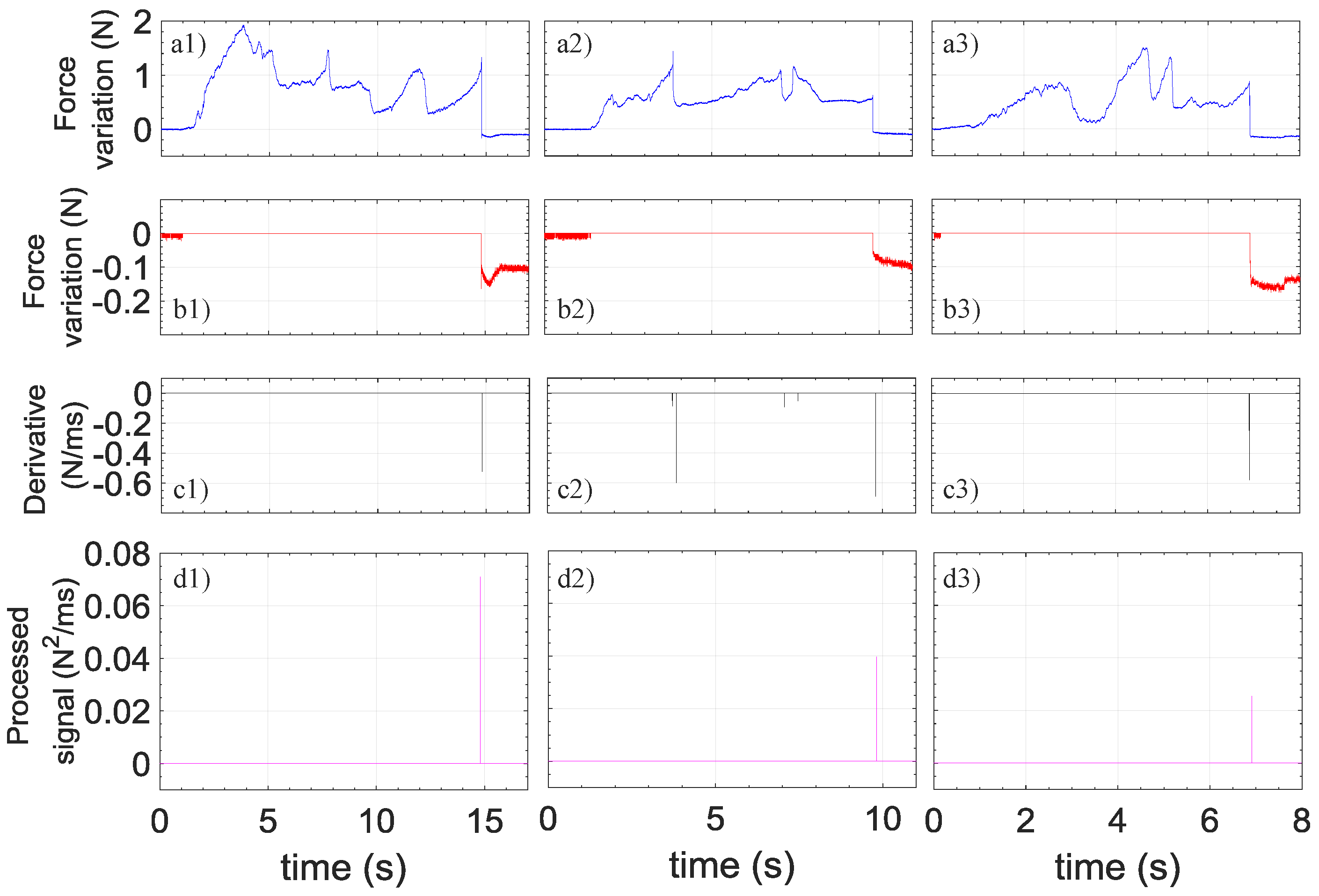 Sensors 18 02101 g005
