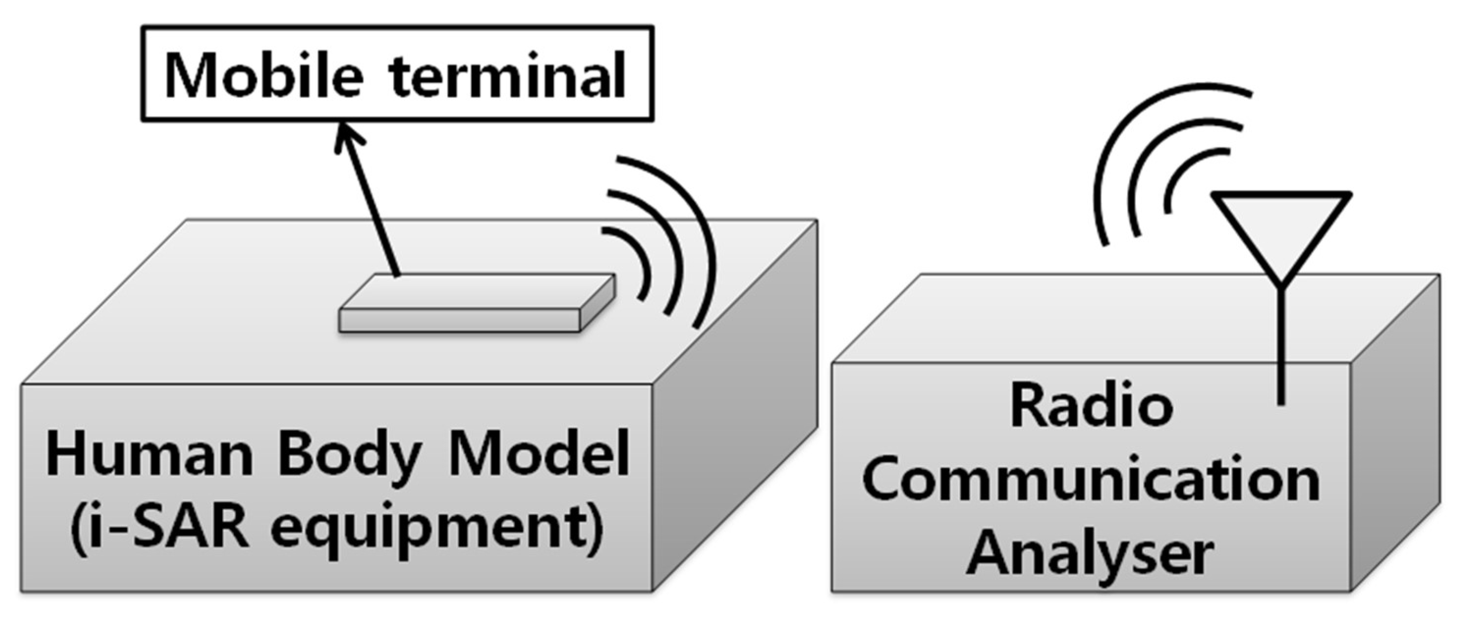 Sensors 18 02103 g003