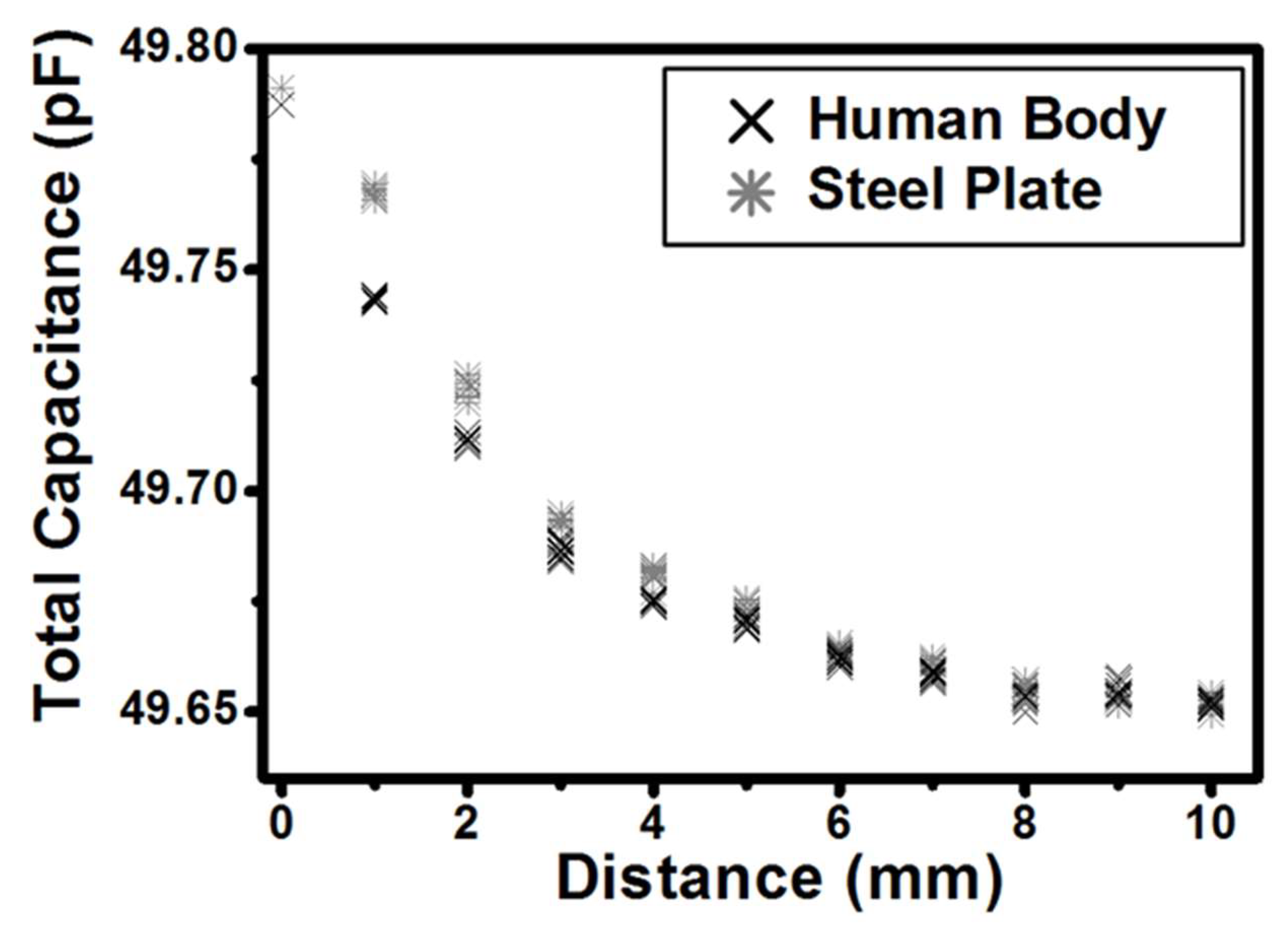 Sensors 18 02103 g006