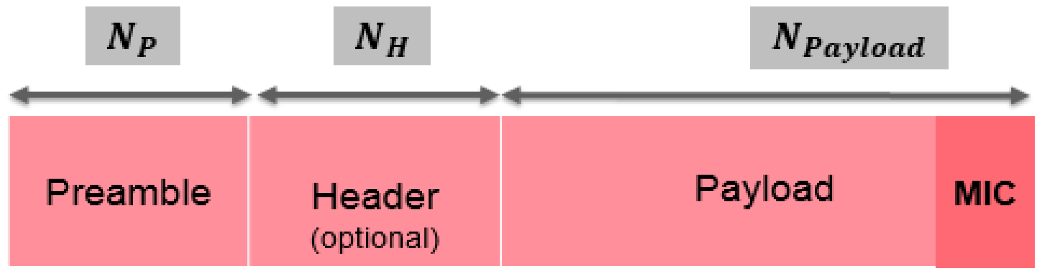 Sensors 18 02104 g006 550