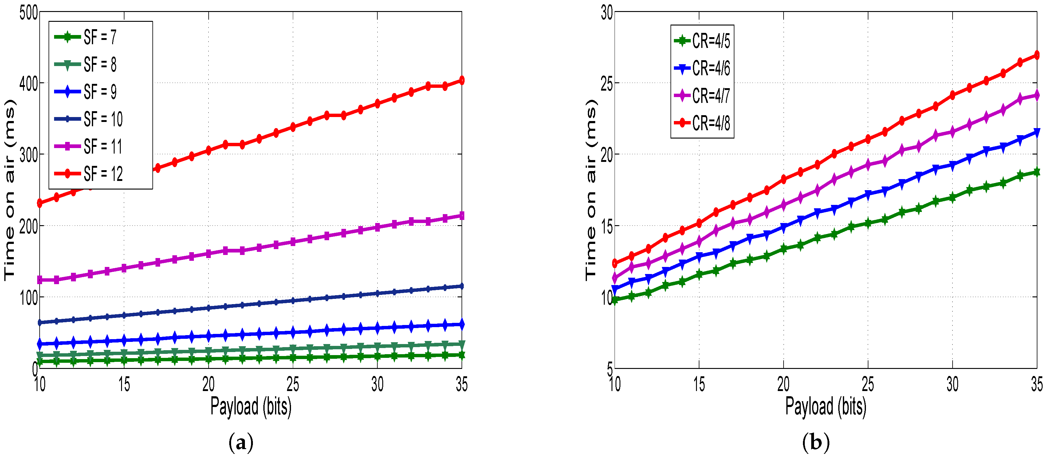 Sensors 18 02104 g008 550