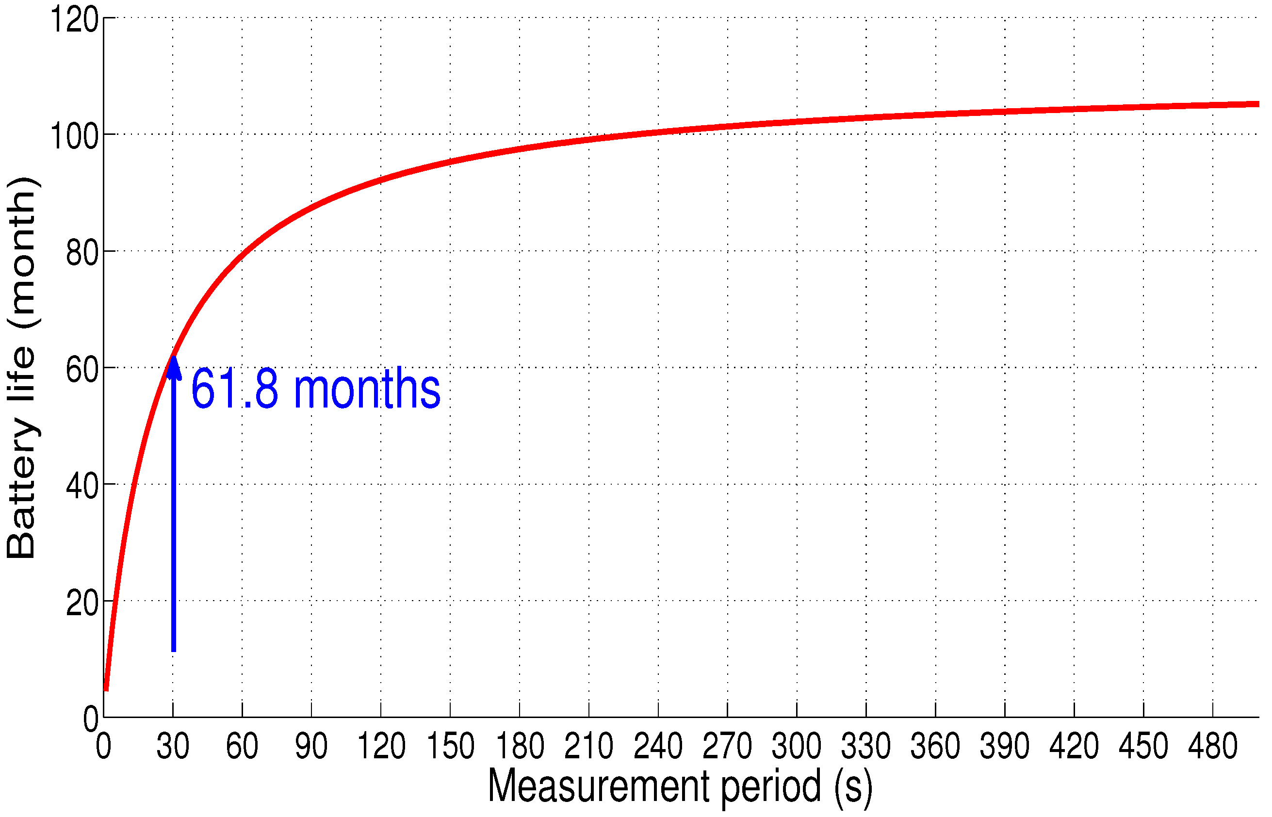 Sensors 18 02104 g016 550