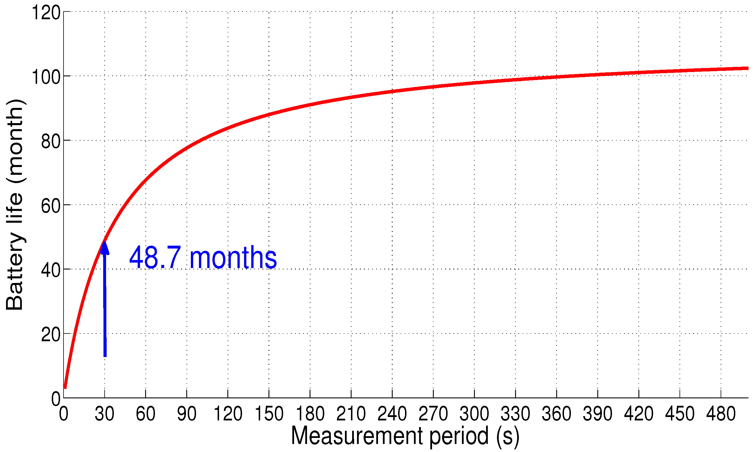 Sensors 18 02104 g020 550