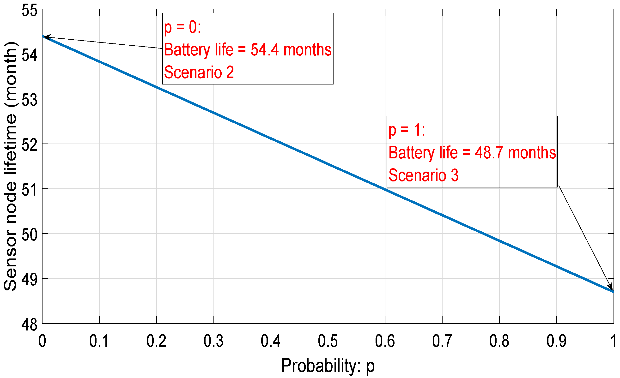 Sensors 18 02104 g021 550
