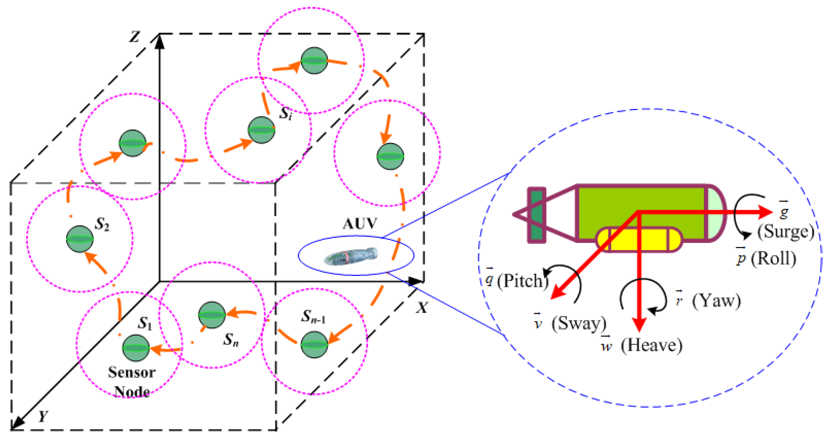 Sensors 18 02105 g001