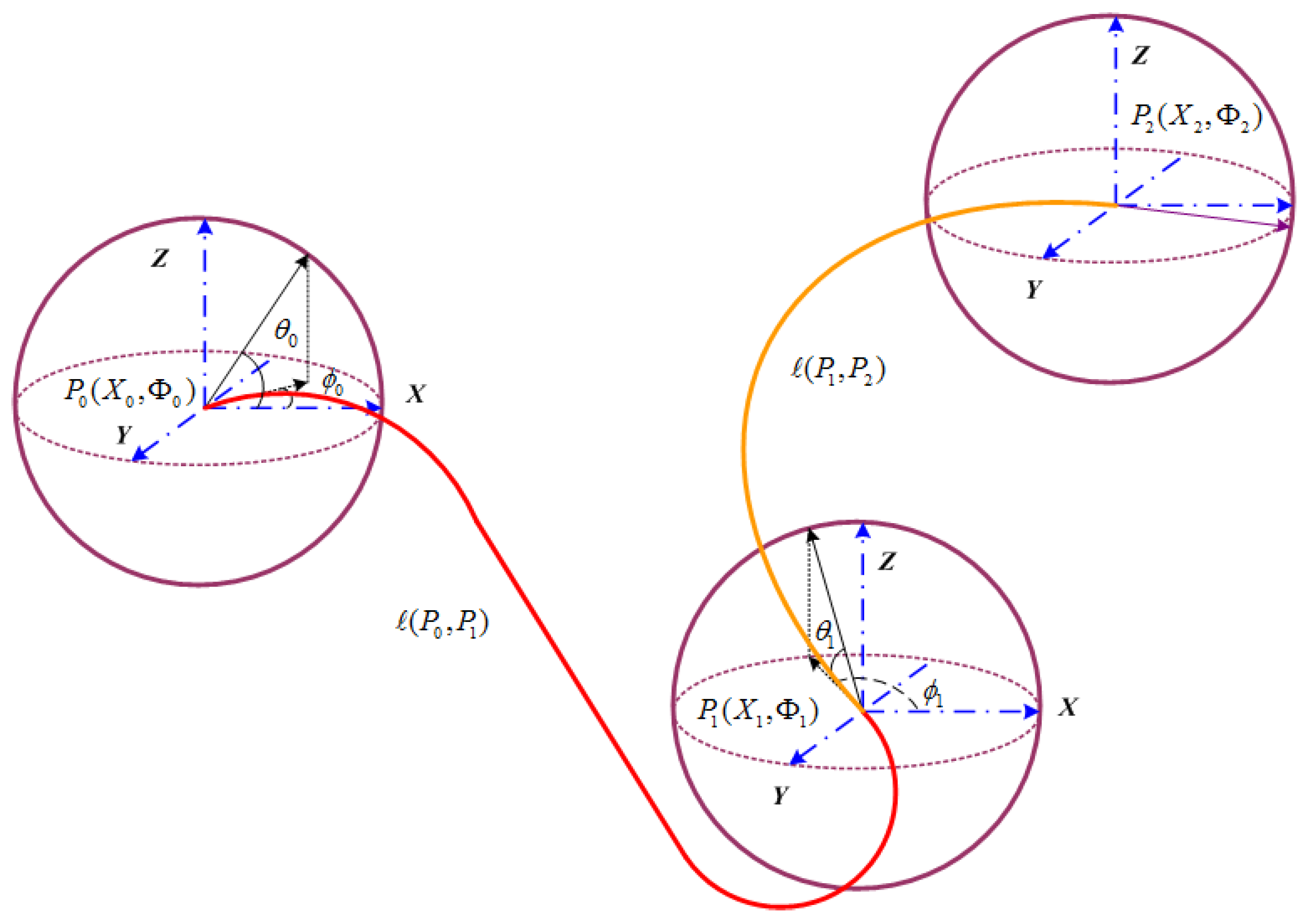 Sensors 18 02105 g003