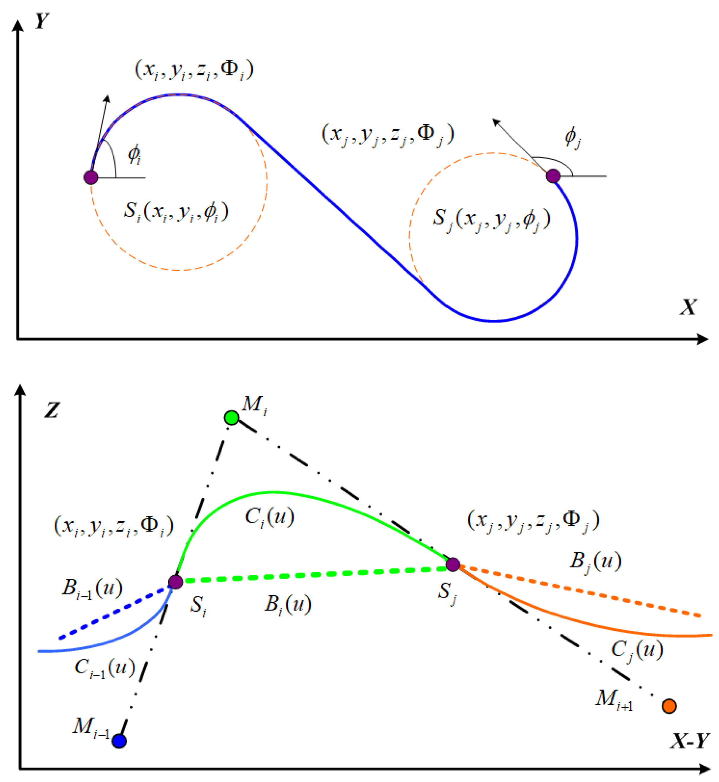 Sensors 18 02105 g004