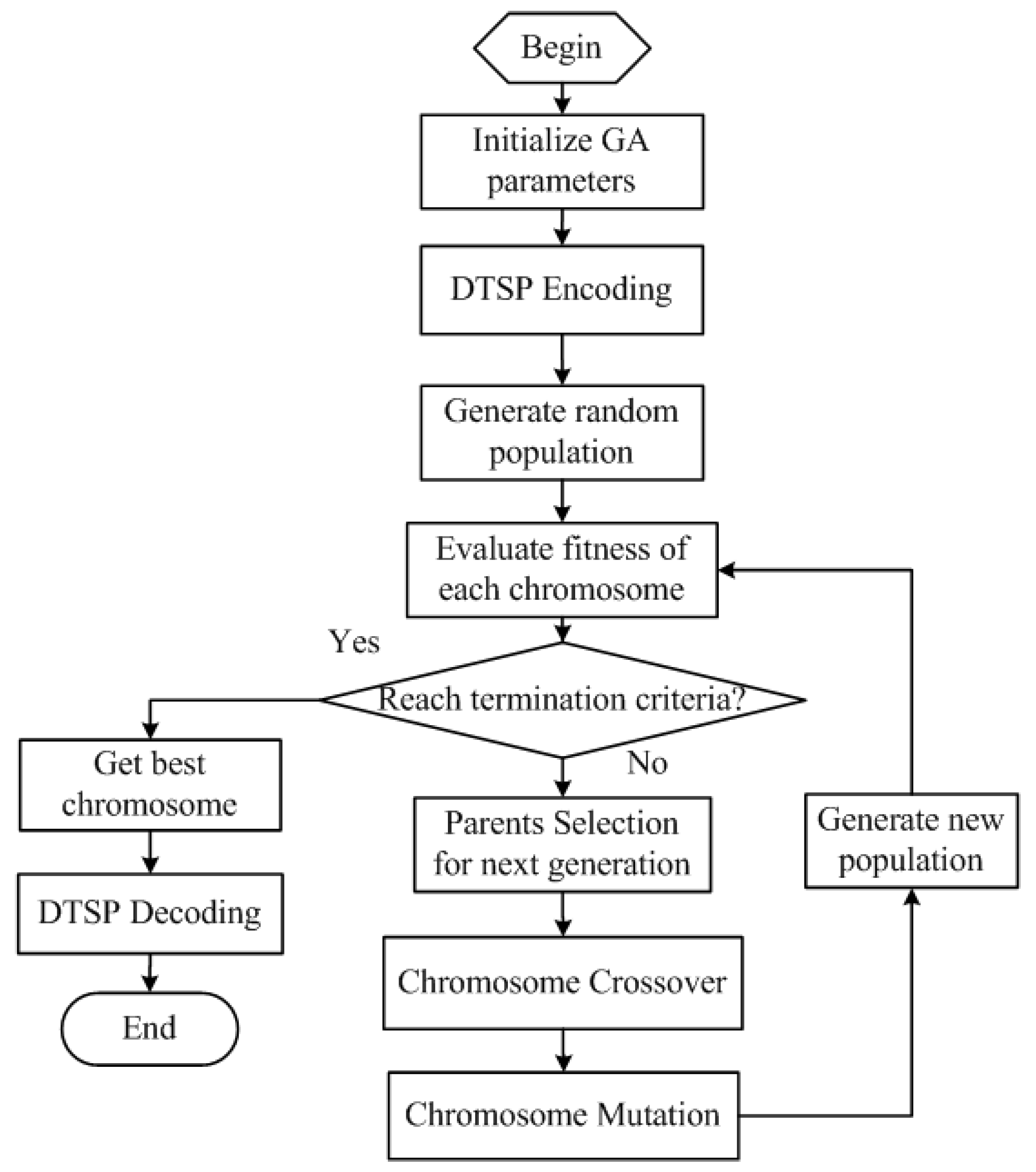 Sensors 18 02105 g005