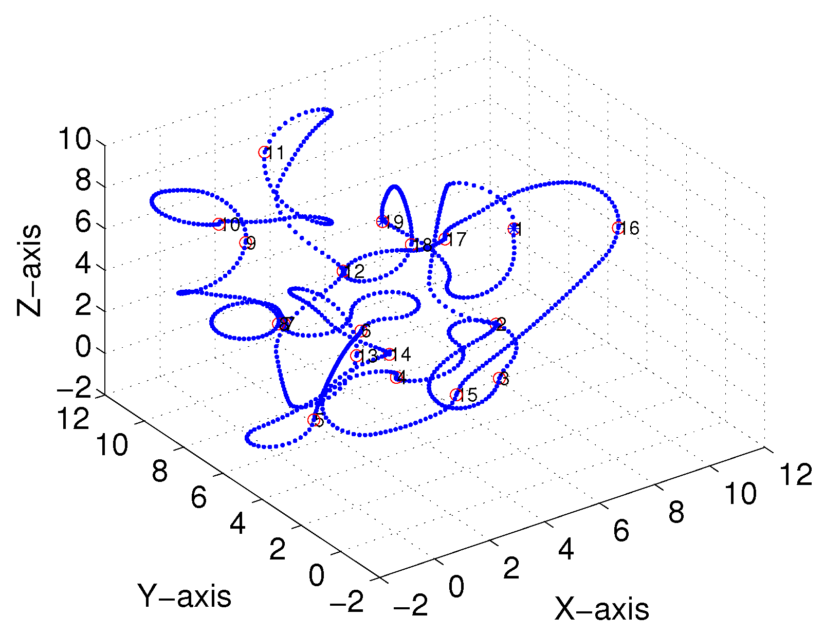 Sensors 18 02105 g012