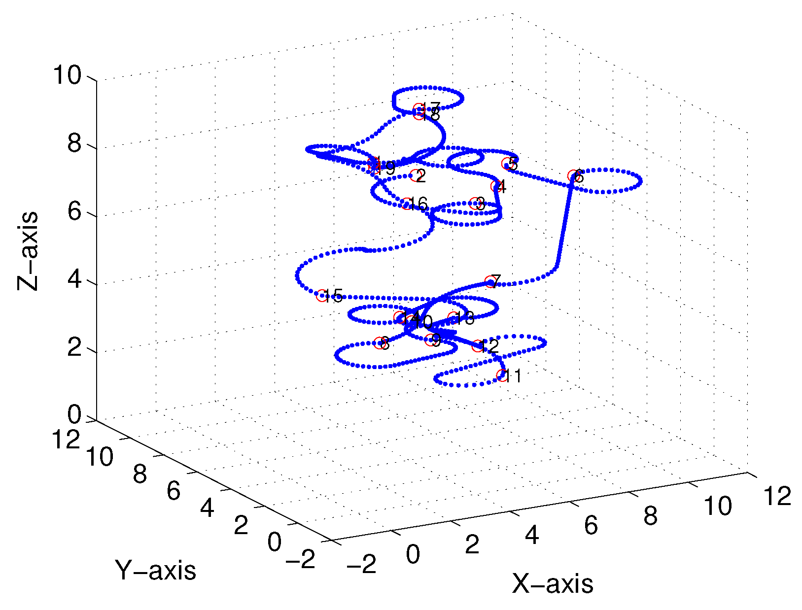 Sensors 18 02105 g018