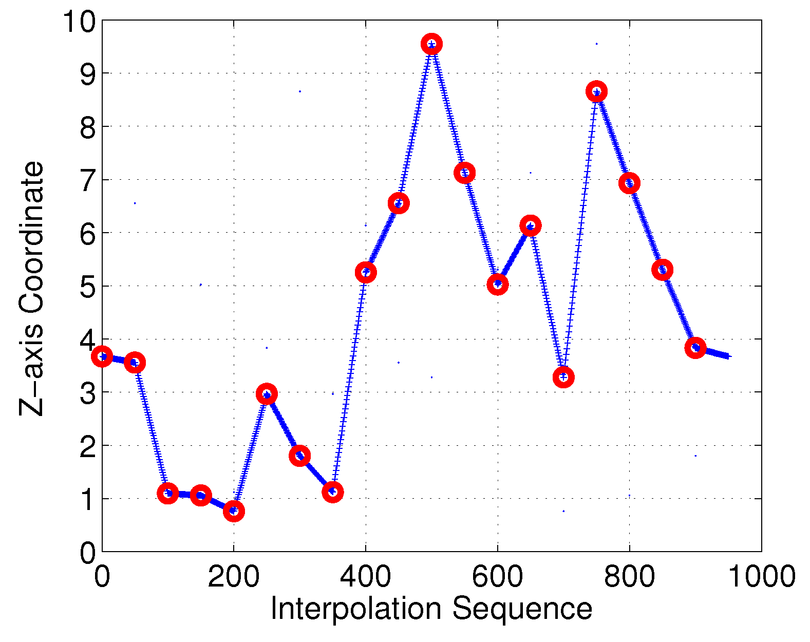 Sensors 18 02105 g022