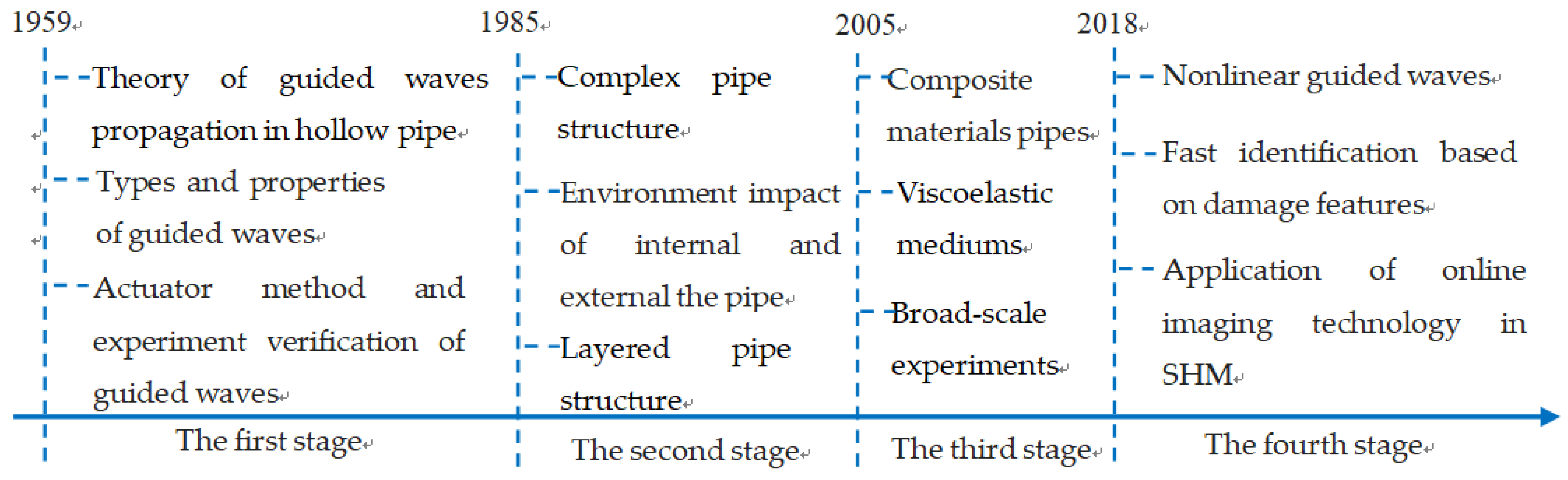 Sensors 18 02106 g001 550