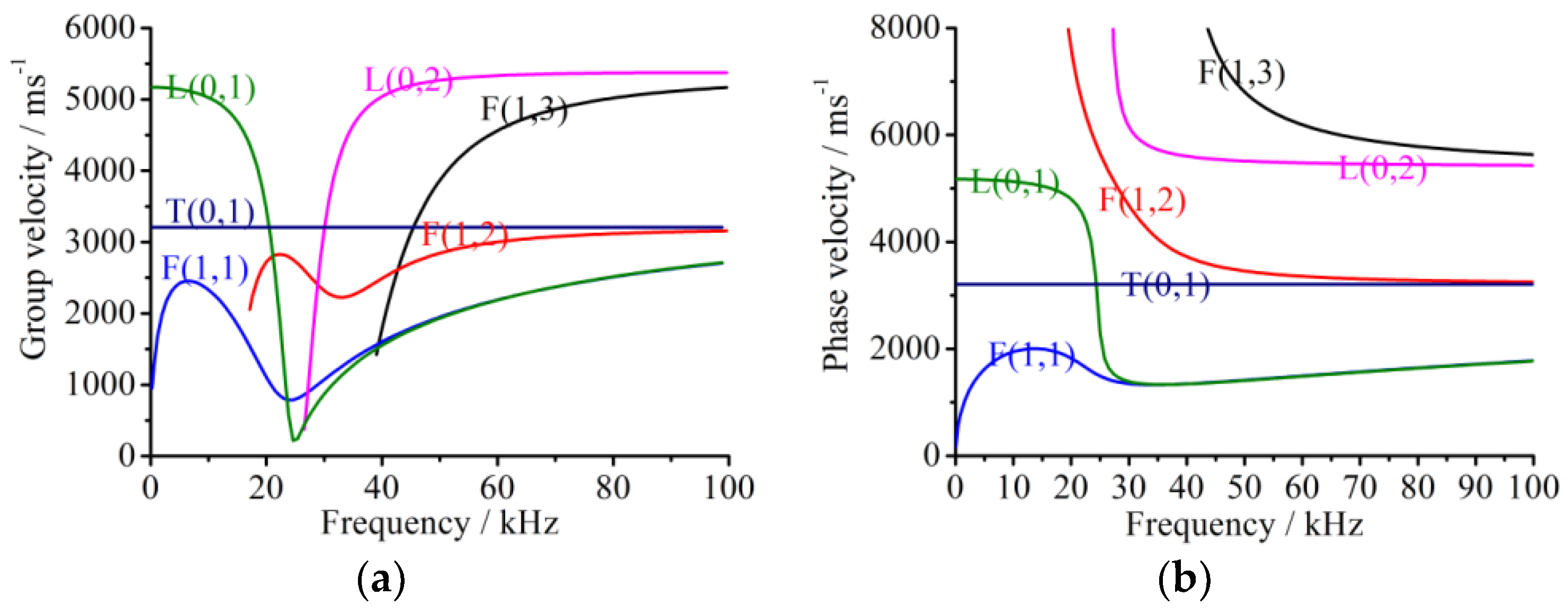 Sensors 18 02106 g002 550