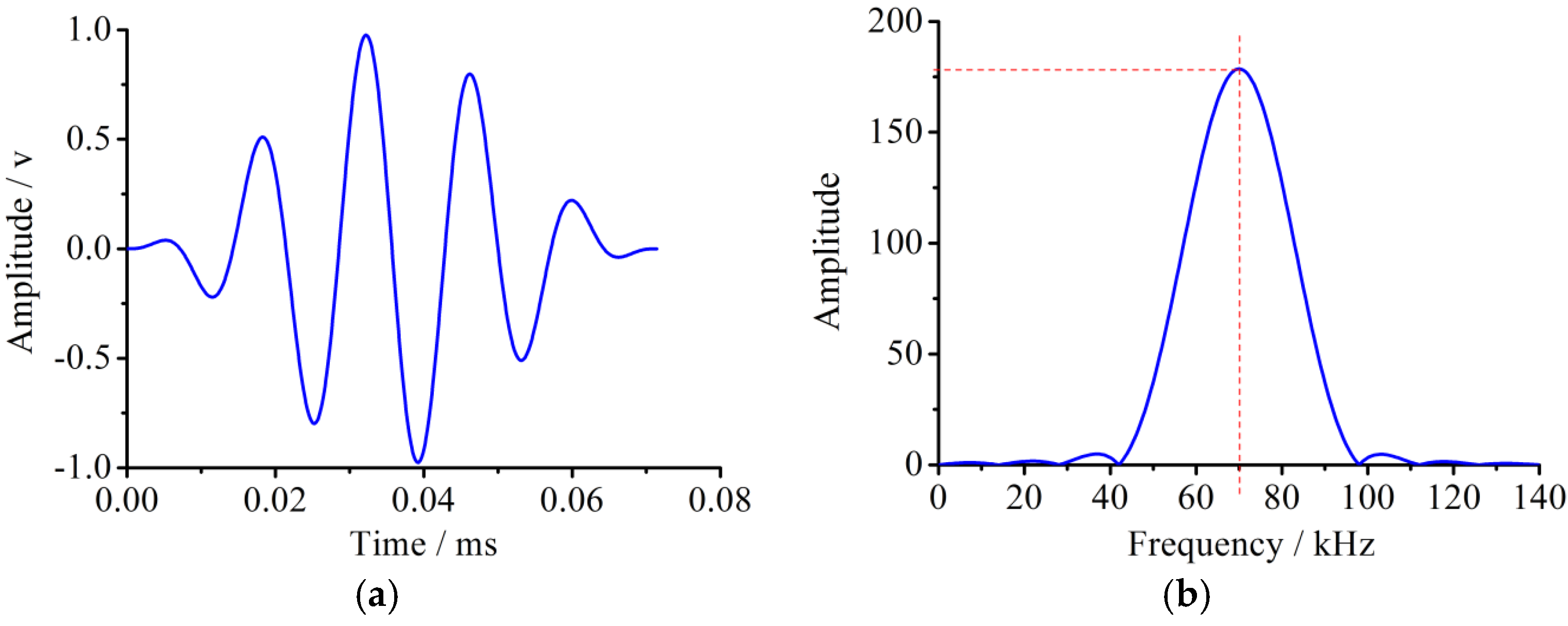 Sensors 18 02106 g003 550