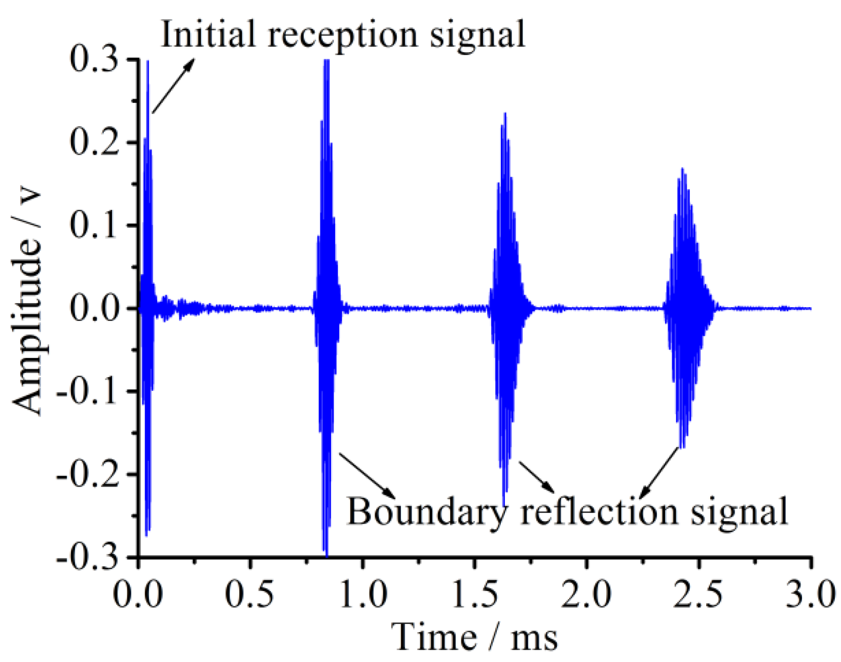 Sensors 18 02106 g005 550