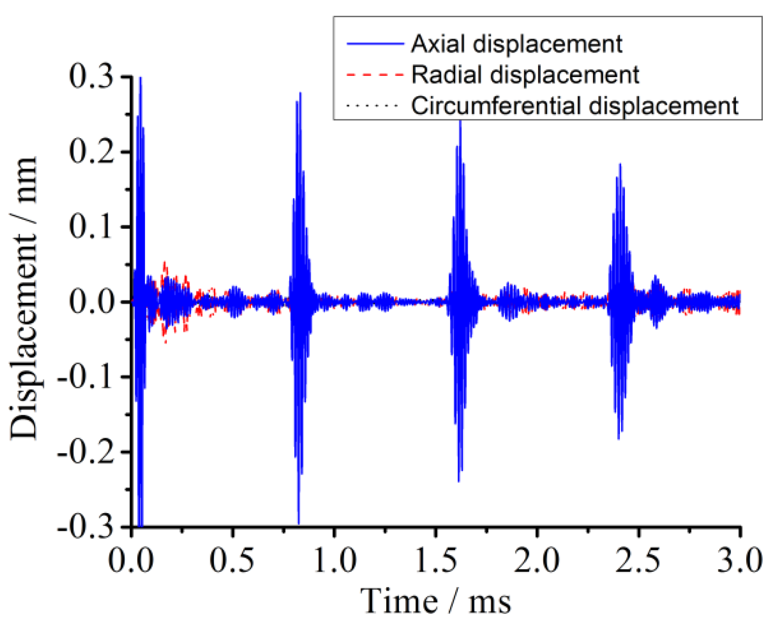 Sensors 18 02106 g006 550