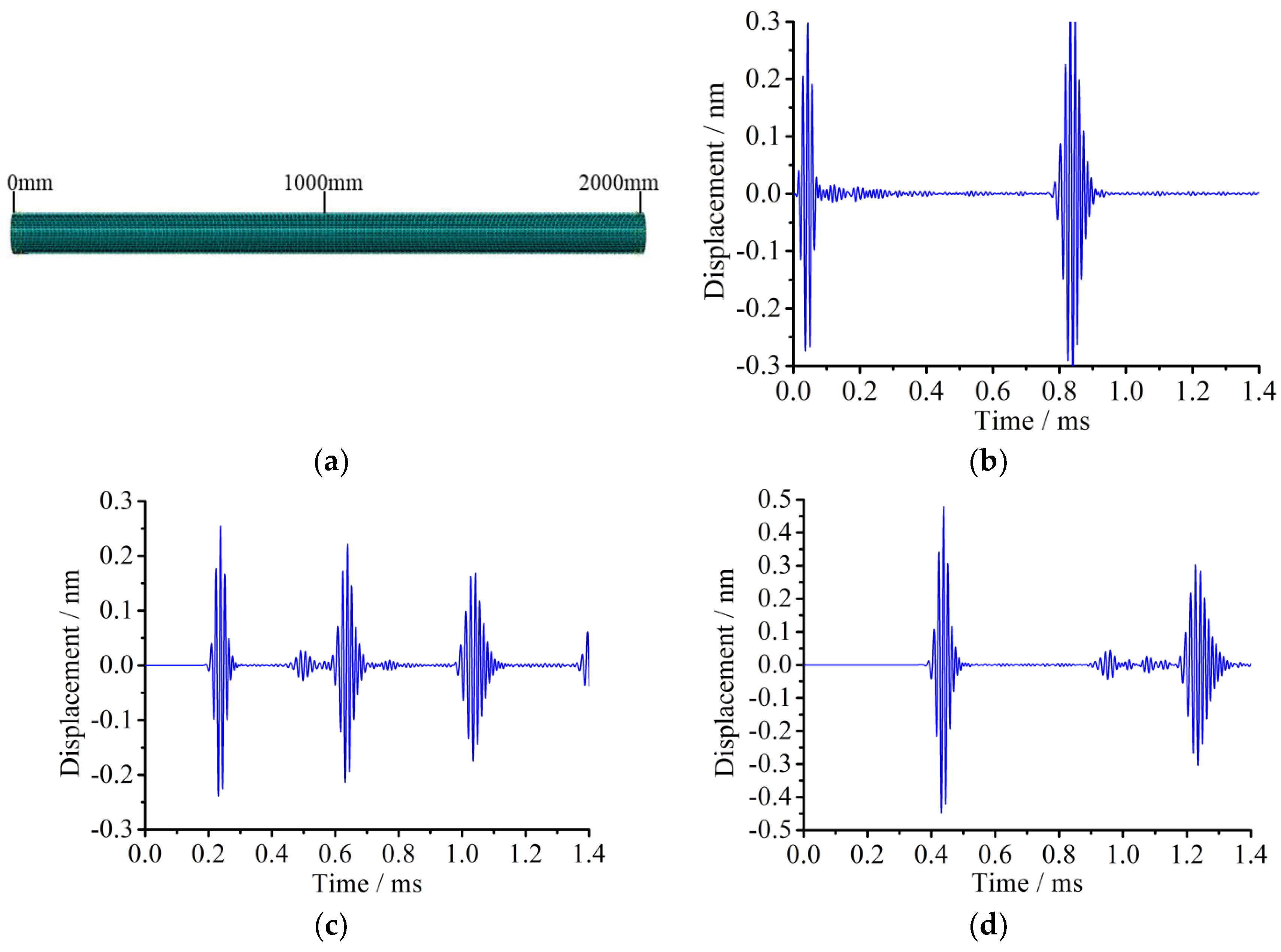 Sensors 18 02106 g007 550