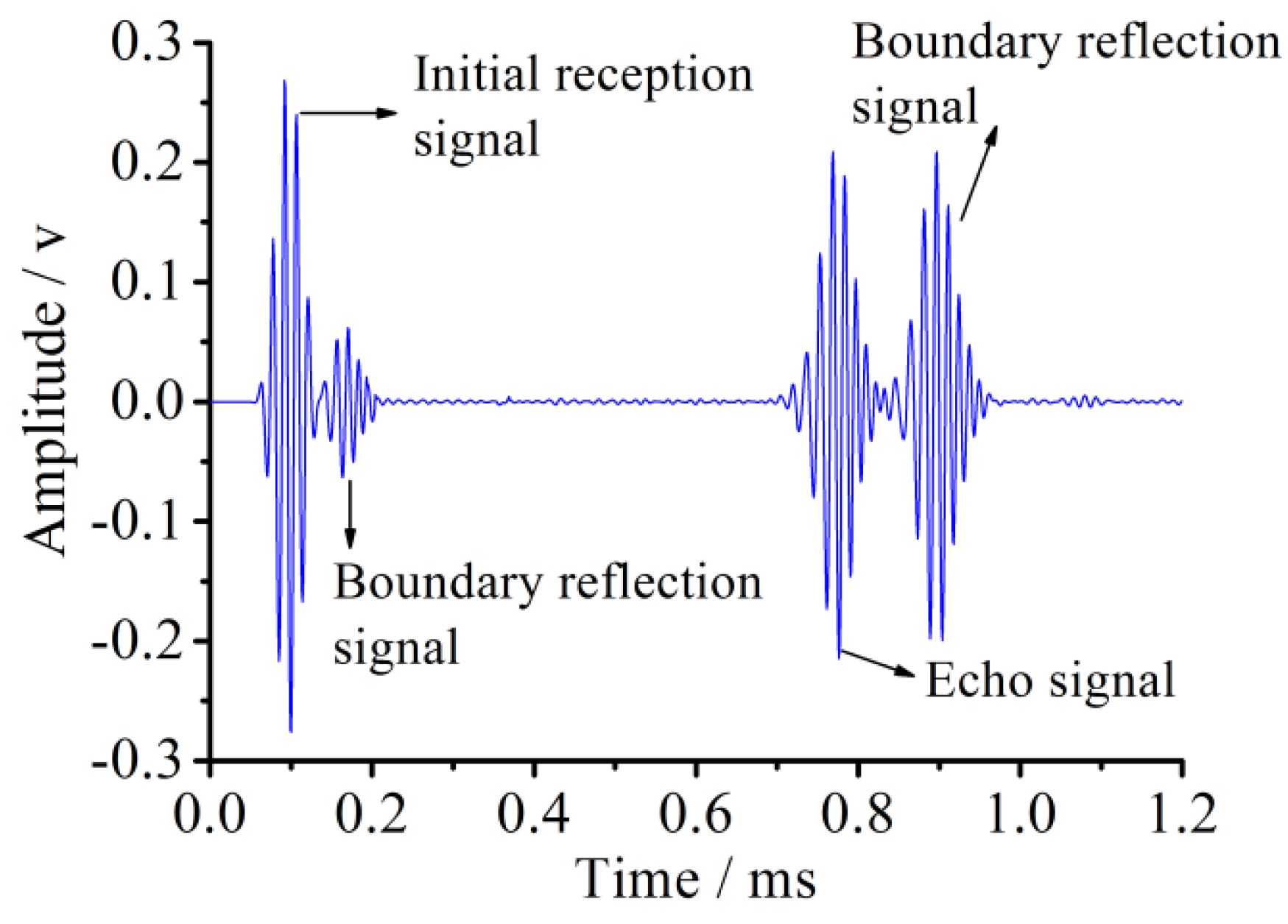 Sensors 18 02106 g010 550
