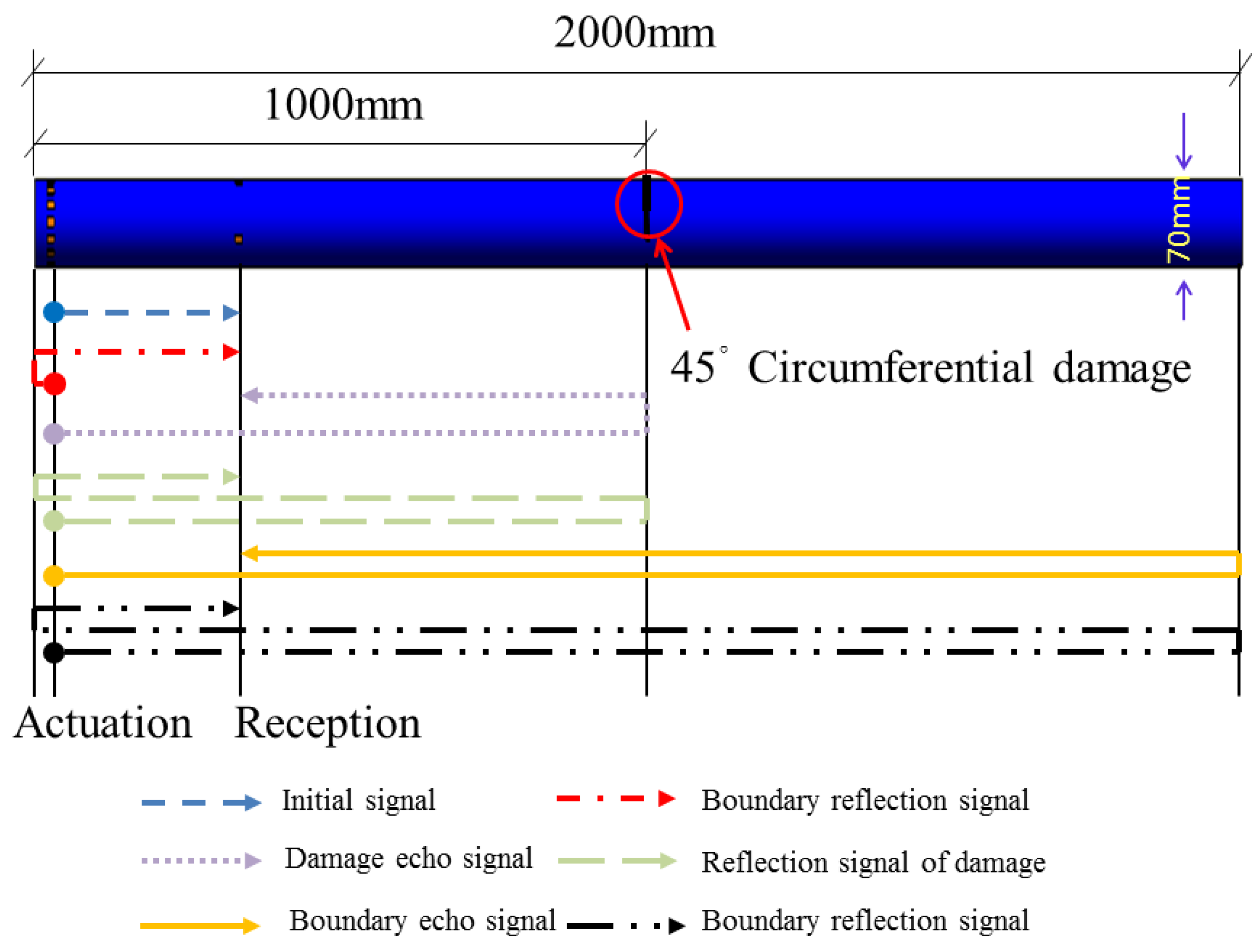 Sensors 18 02106 g012 550