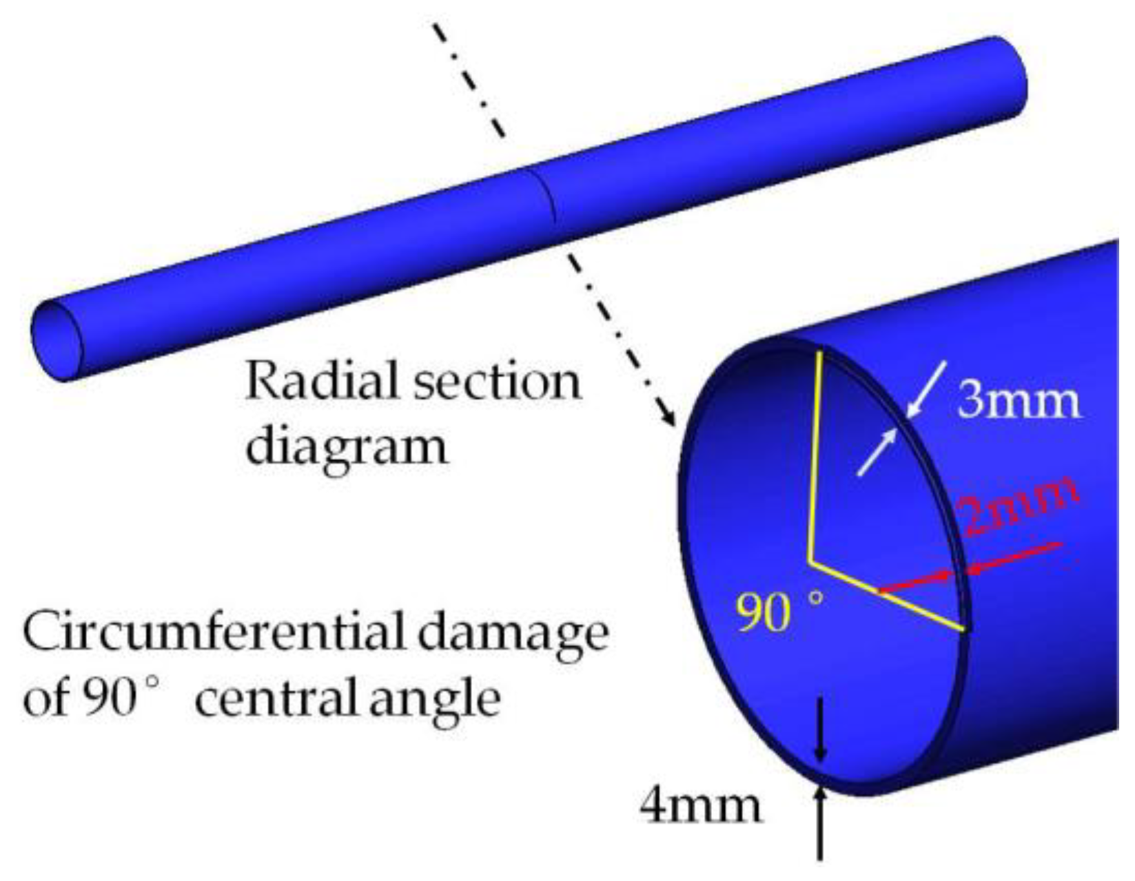 Sensors 18 02106 g015 550