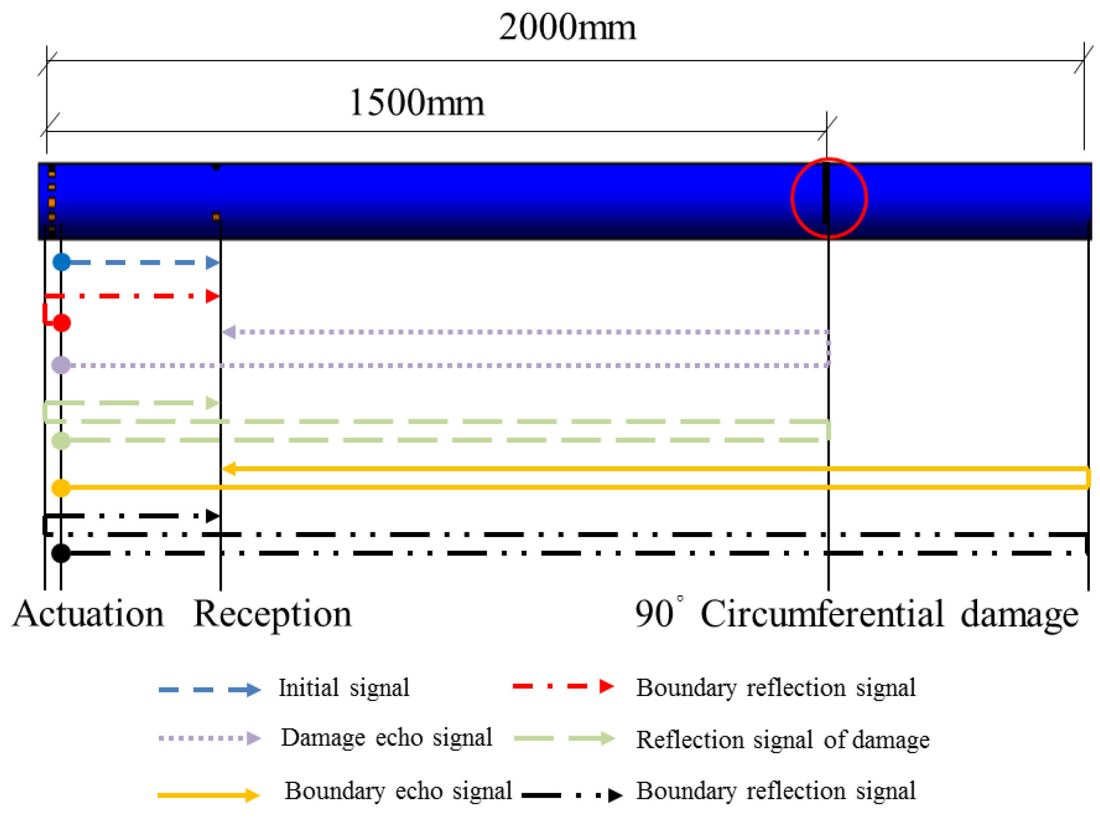 Sensors 18 02106 g019 550