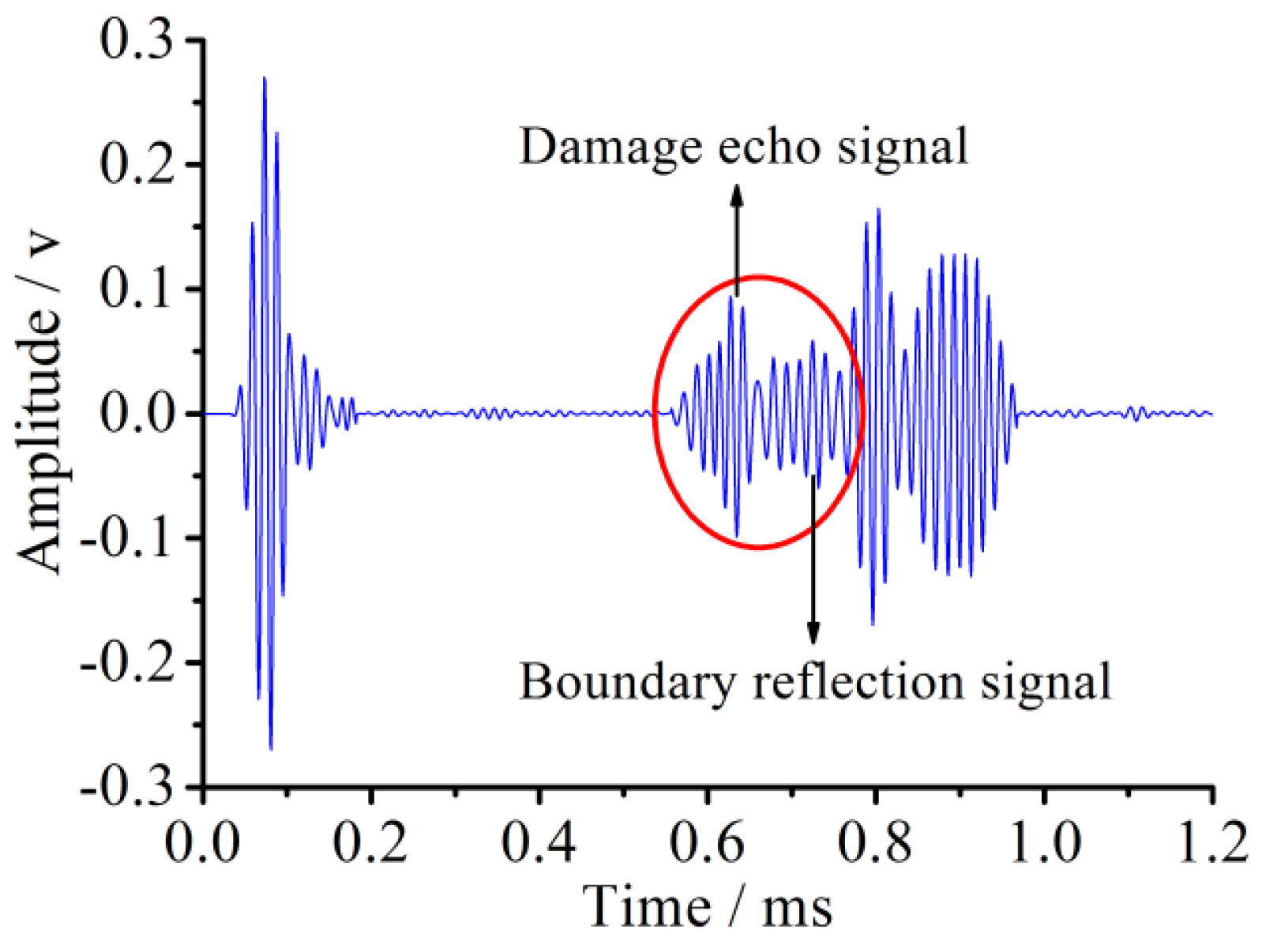 Sensors 18 02106 g020 550